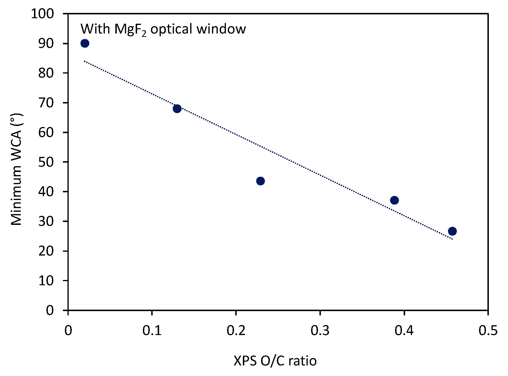 Polymers 12 01136 g004