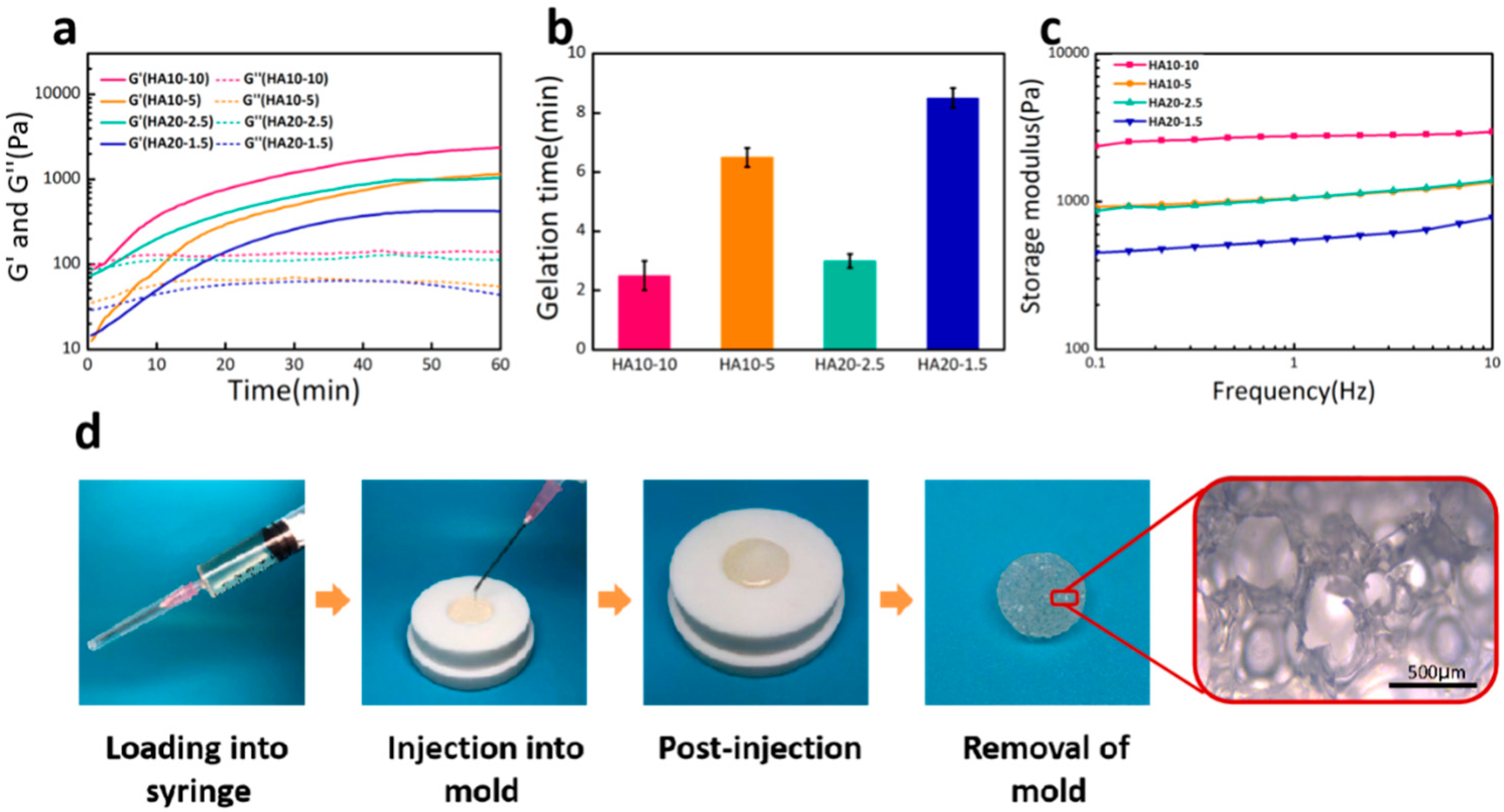Polymers 12 01138 g001 Polymers 12 01138 g001