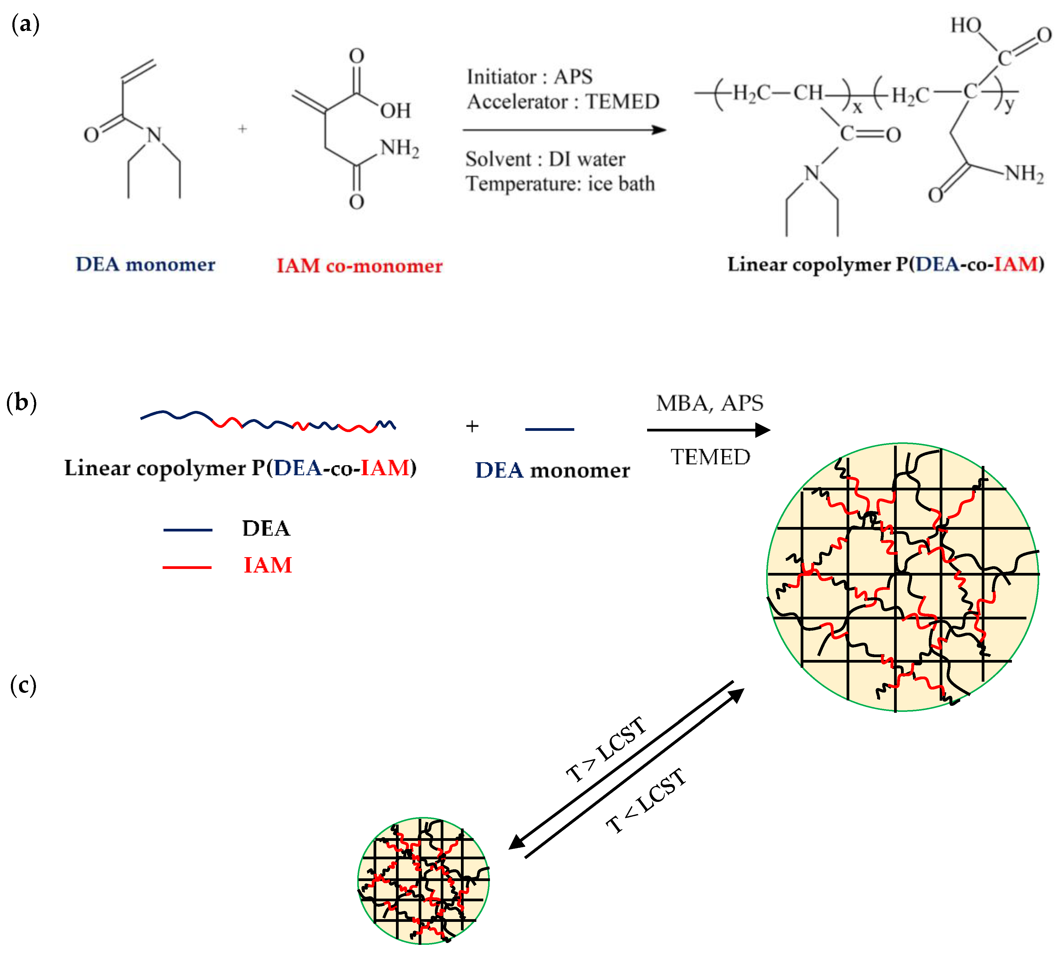 Polymers 12 01139 g001 Polymers 12 01139 g001