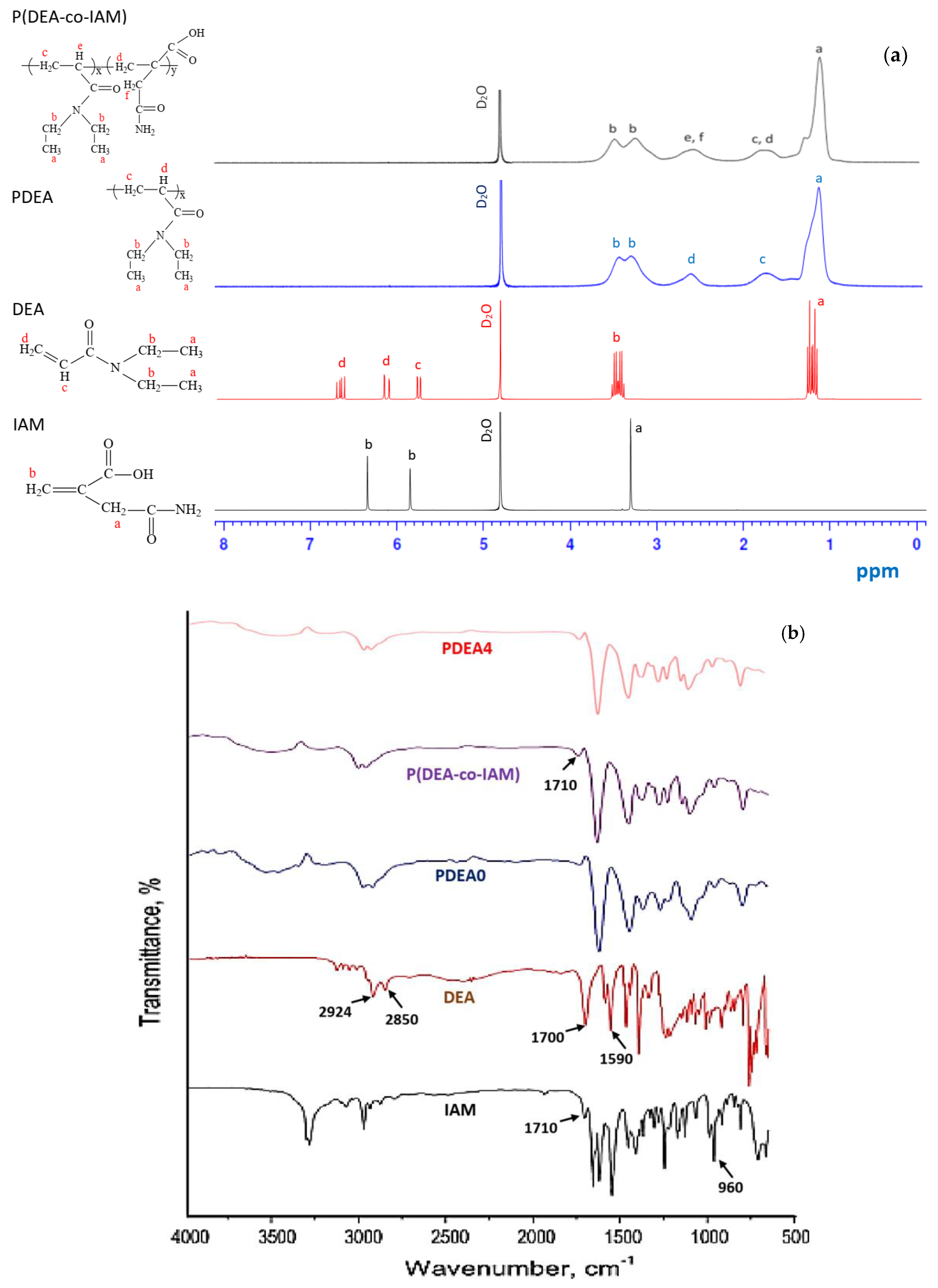 Polymers 12 01139 g002 Polymers 12 01139 g002