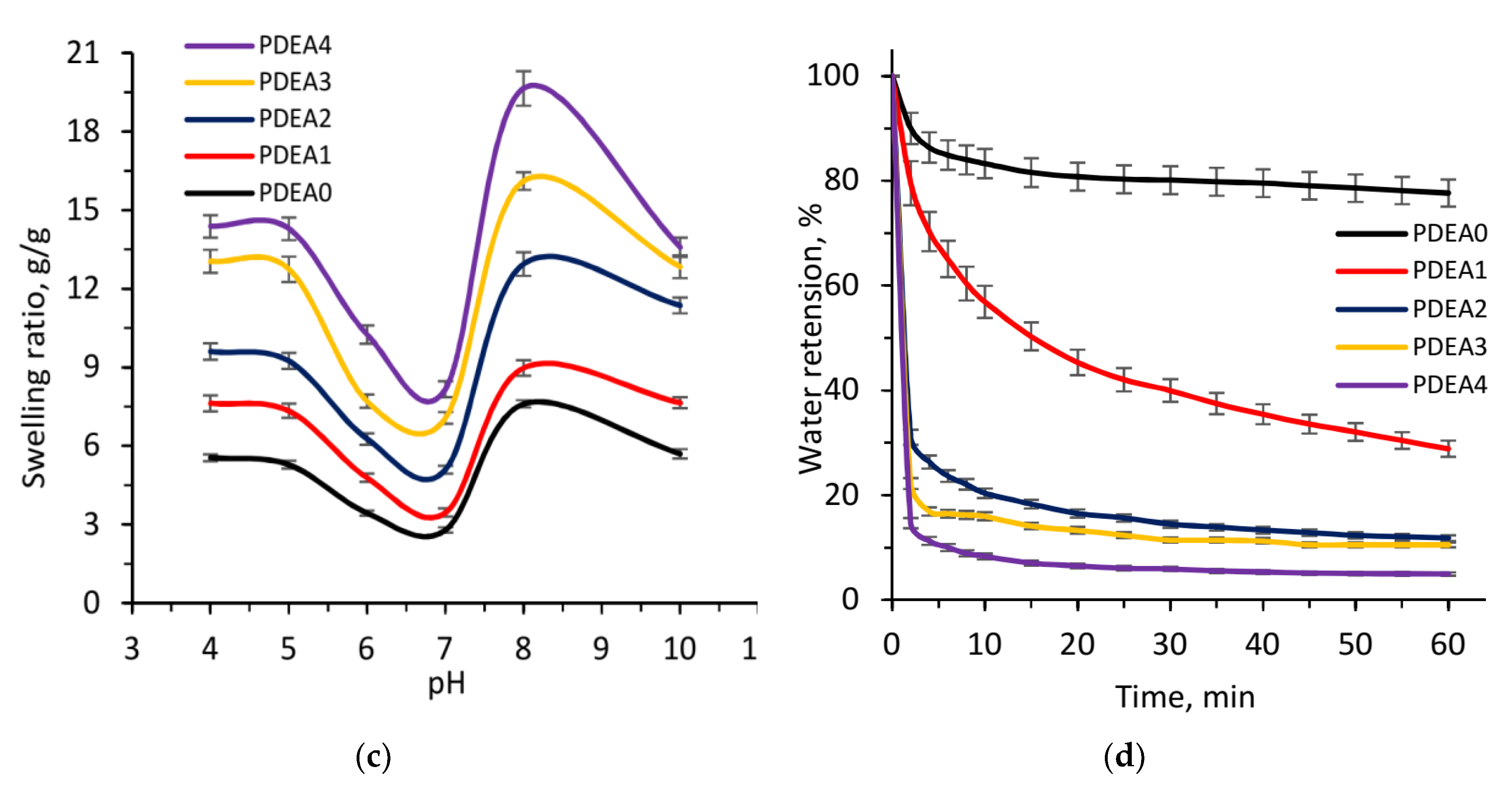 Polymers 12 01139 g009b Polymers 12 01139 g009b