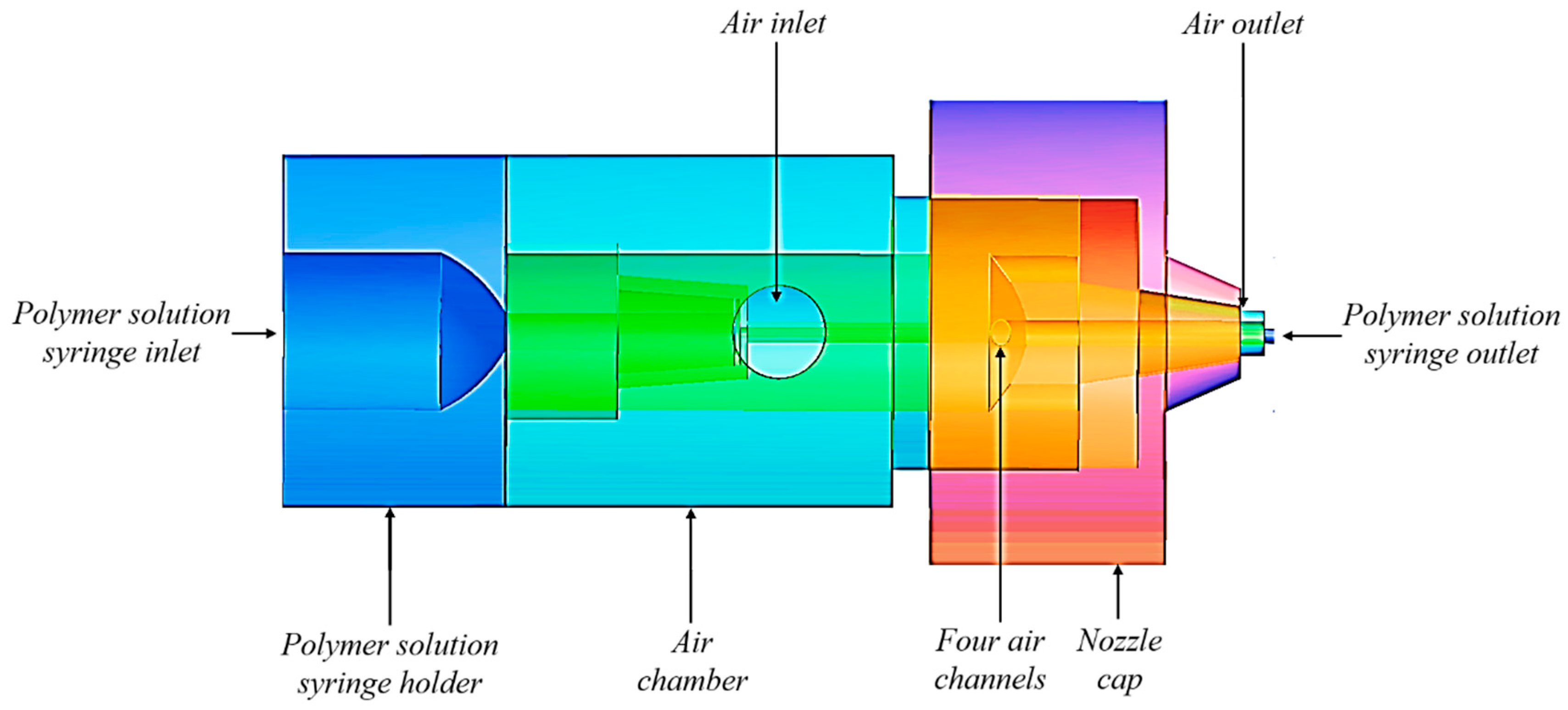 Polymers 12 01140 g001