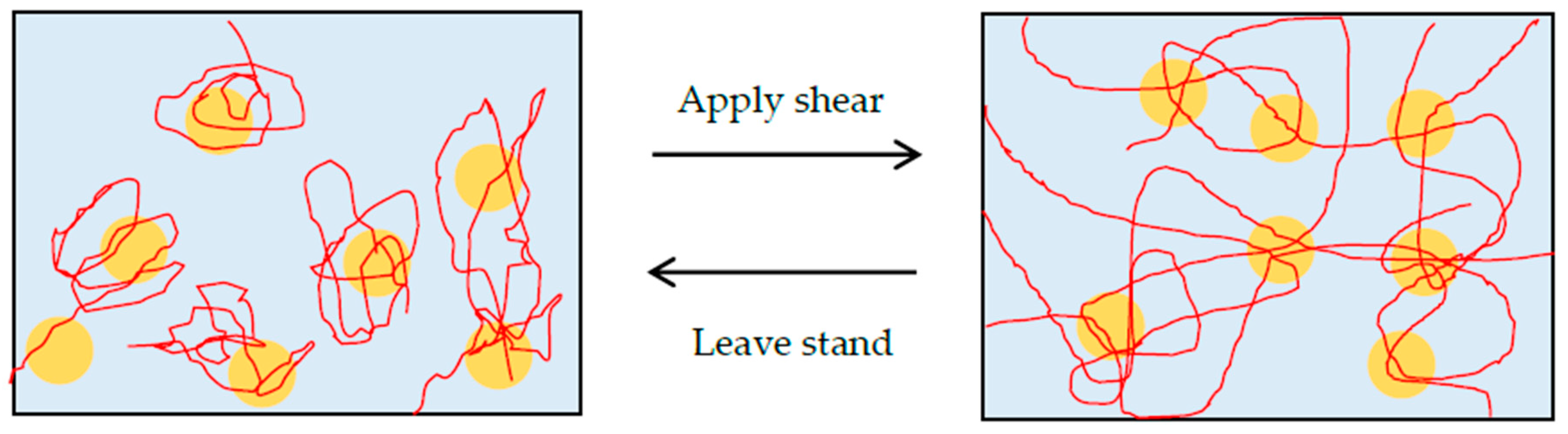 Polymers 12 01141 g003