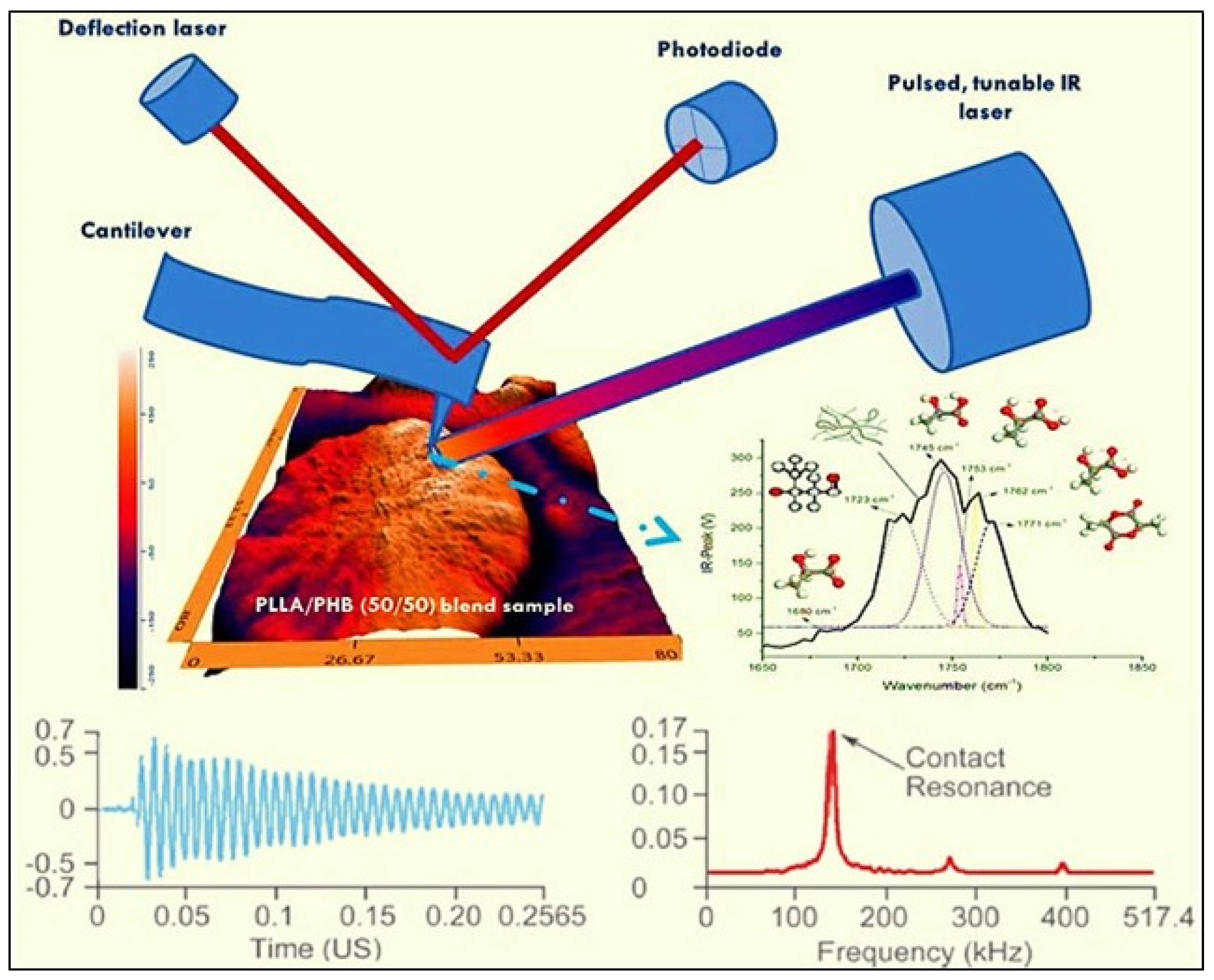 Polymers 12 01142 g004 Polymers 12 01142 g004