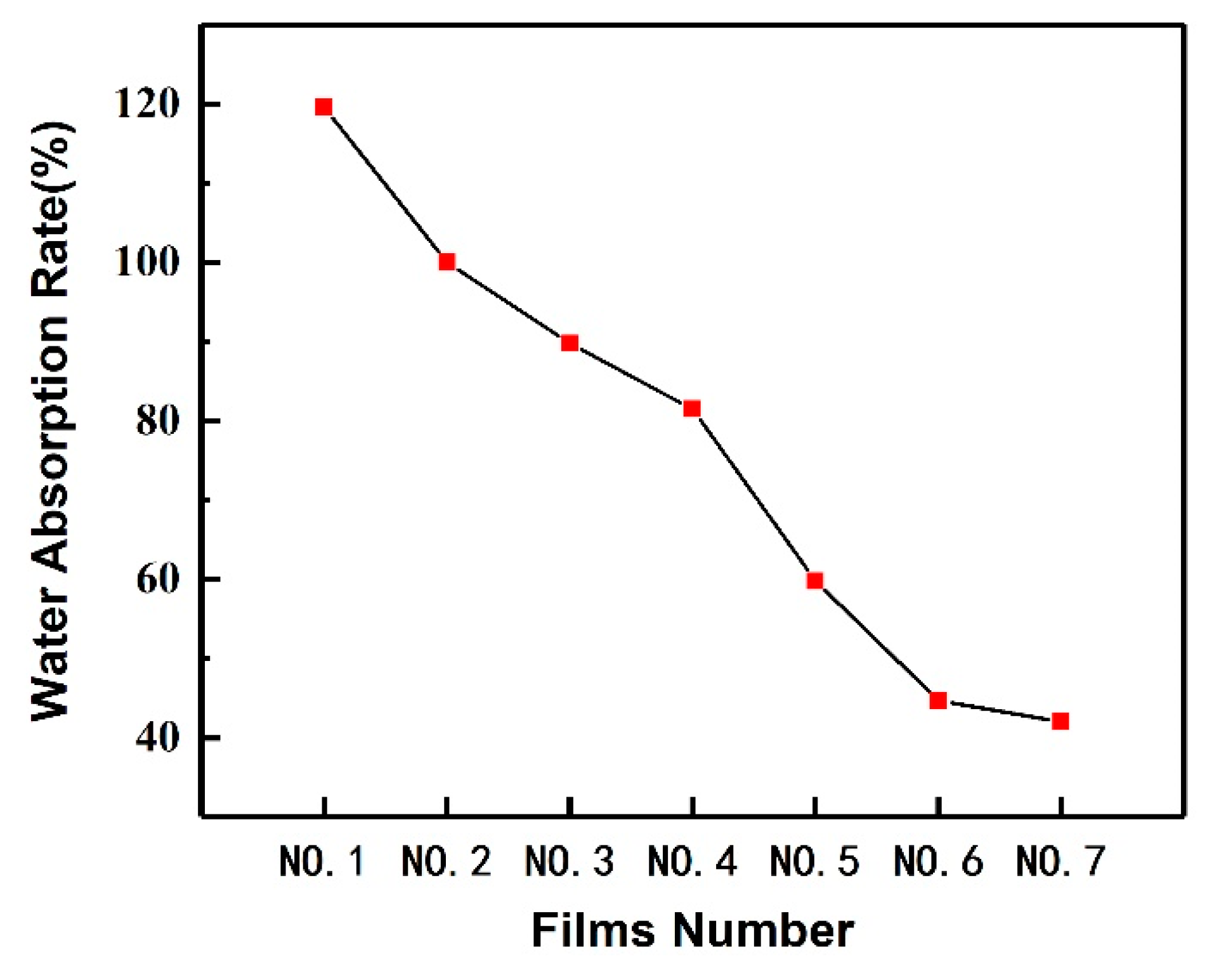 Polymers 12 01143 g004
