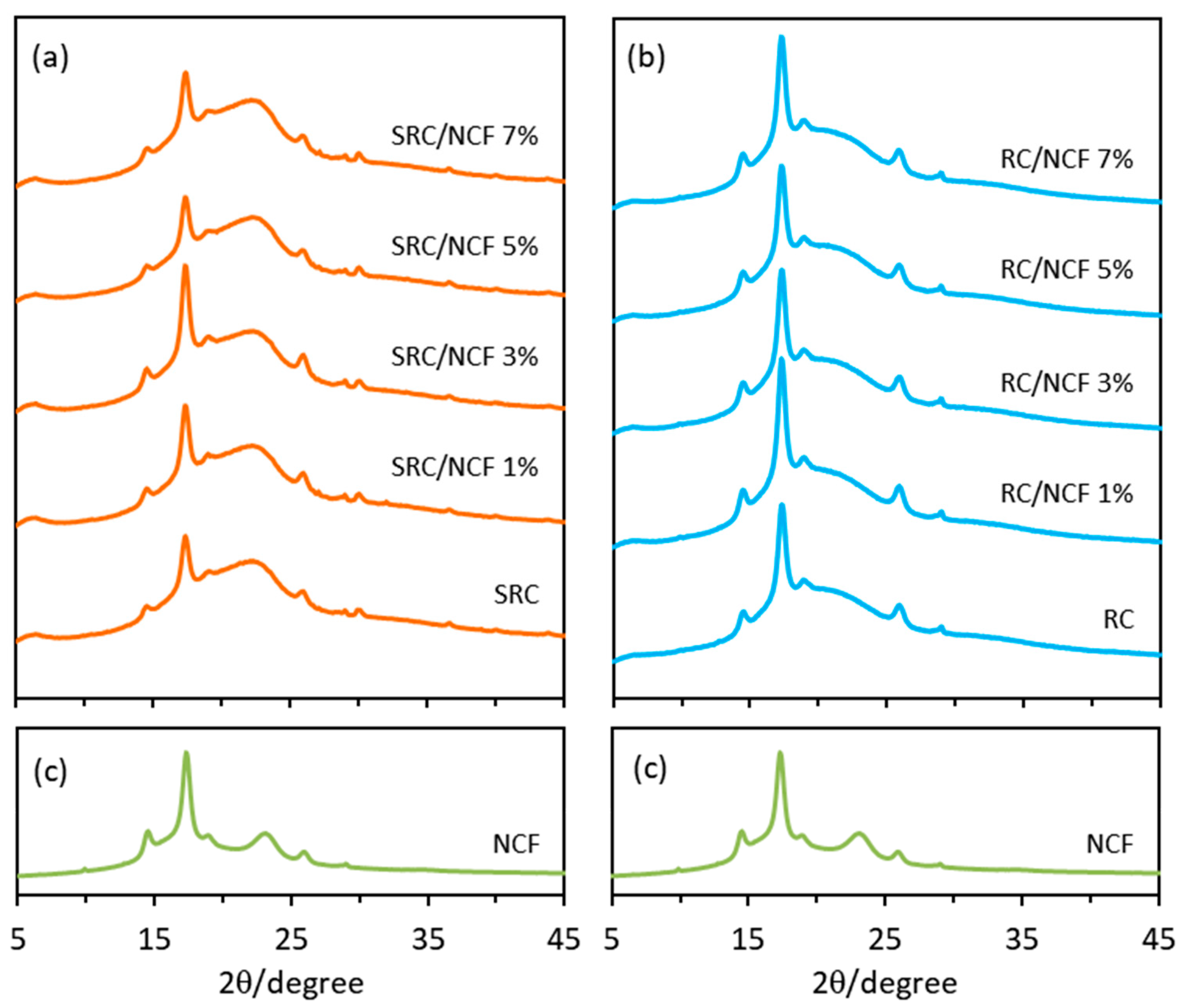 Polymers 12 01145 g008