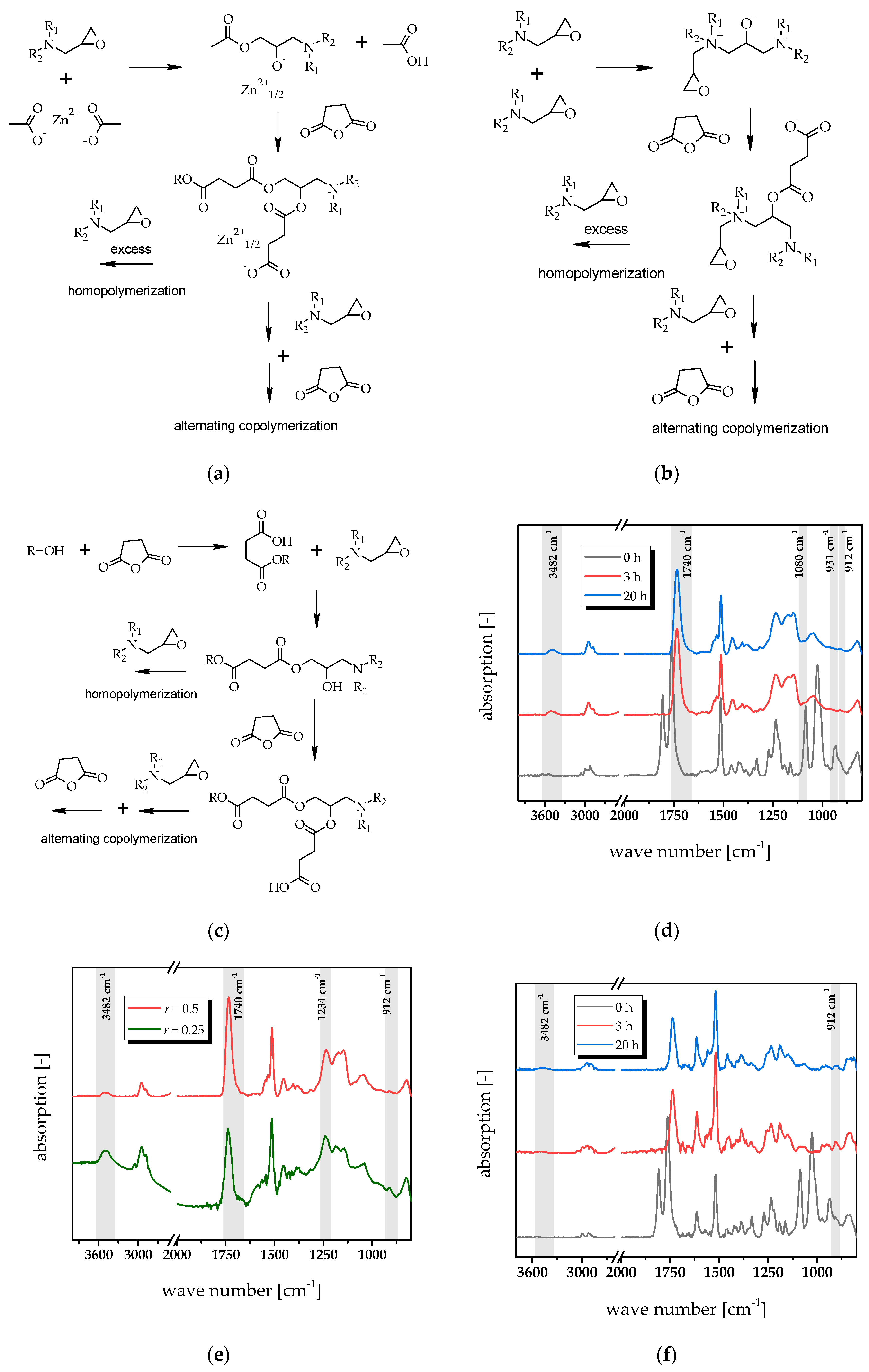 Polymers 12 01148 g002 Polymers 12 01148 g002
