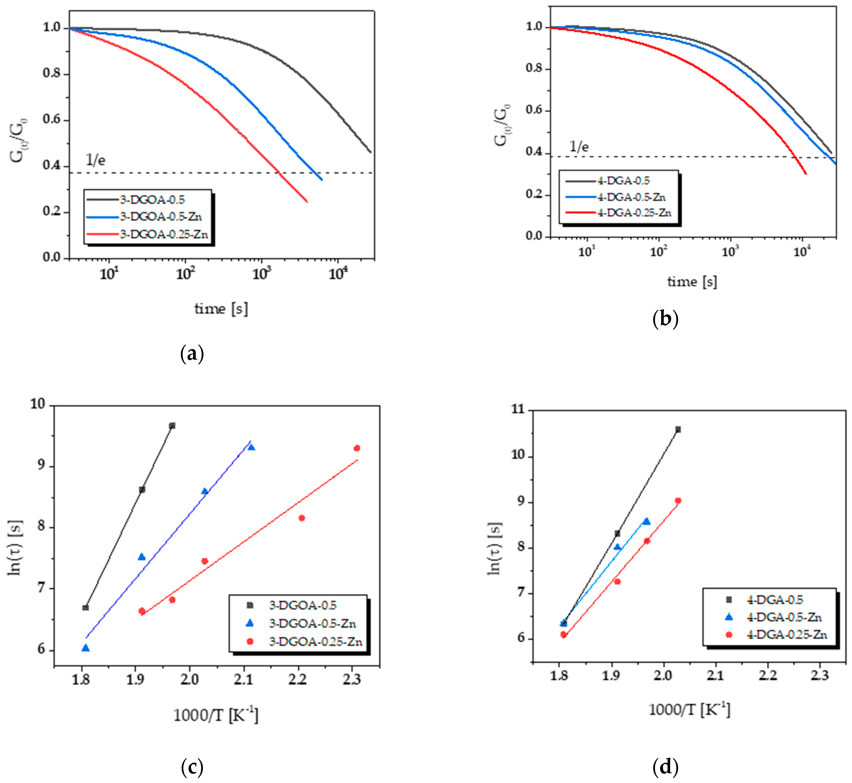 Polymers 12 01148 g005 Polymers 12 01148 g005
