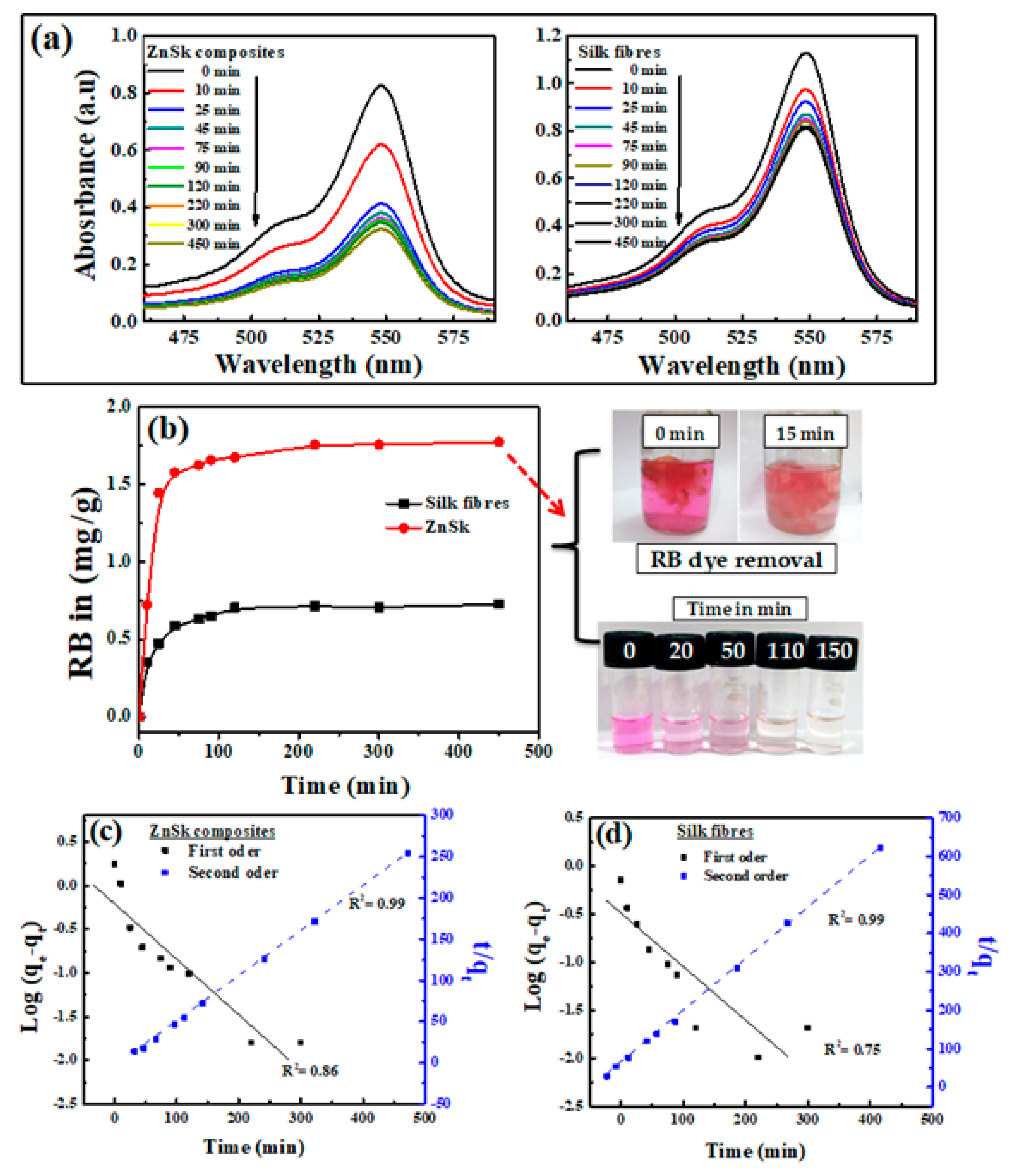 Polymers 12 01151 g005 Polymers 12 01151 g005