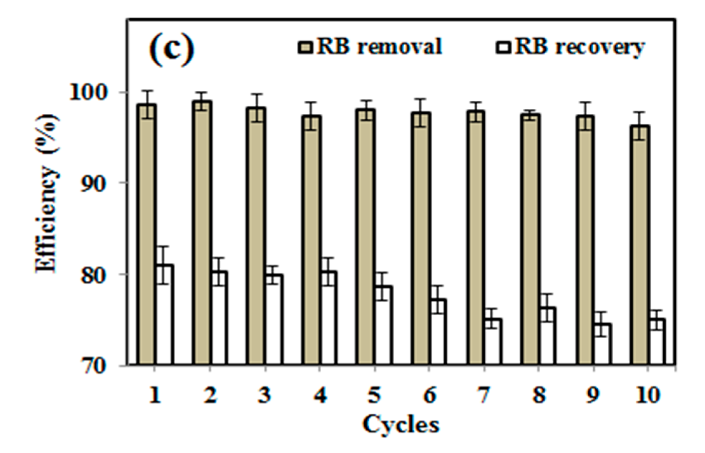 Polymers 12 01151 g006b Polymers 12 01151 g006b