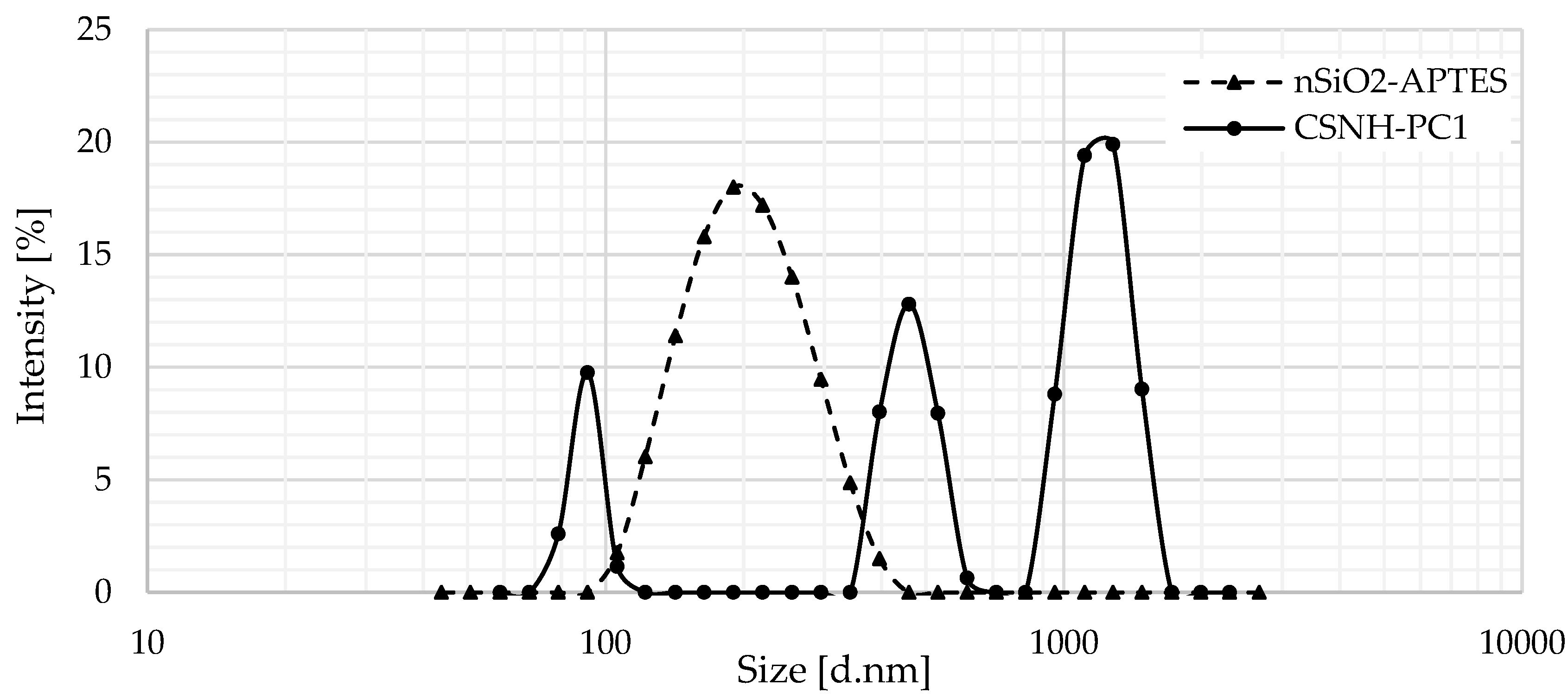 Polymers 12 01152 g004 Polymers 12 01152 g004