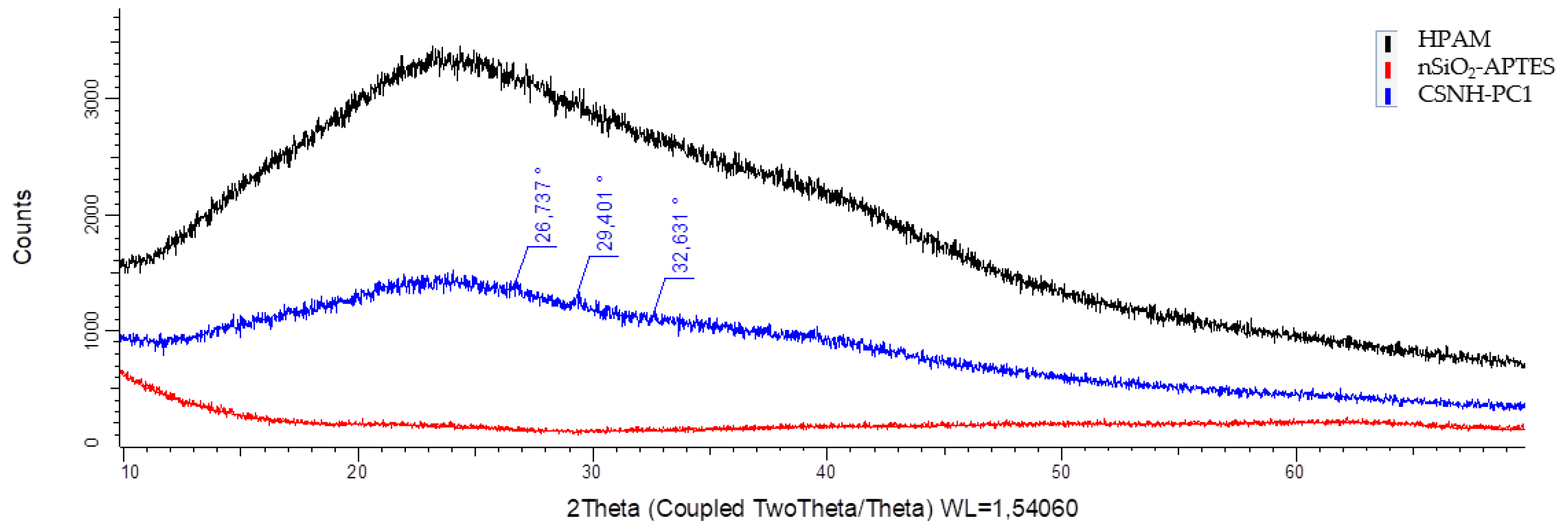 Polymers 12 01152 g006 Polymers 12 01152 g006