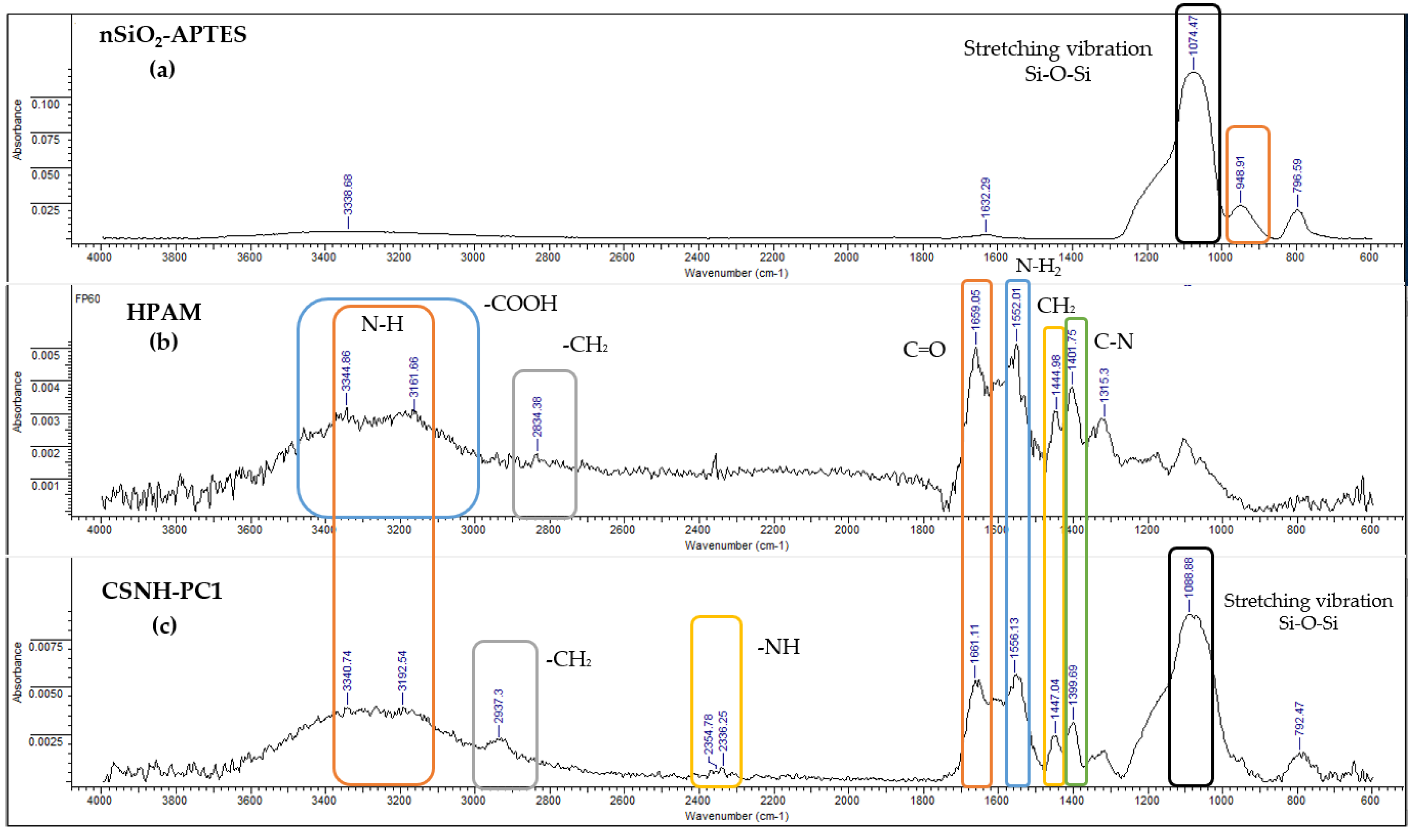Polymers 12 01152 g007 Polymers 12 01152 g007