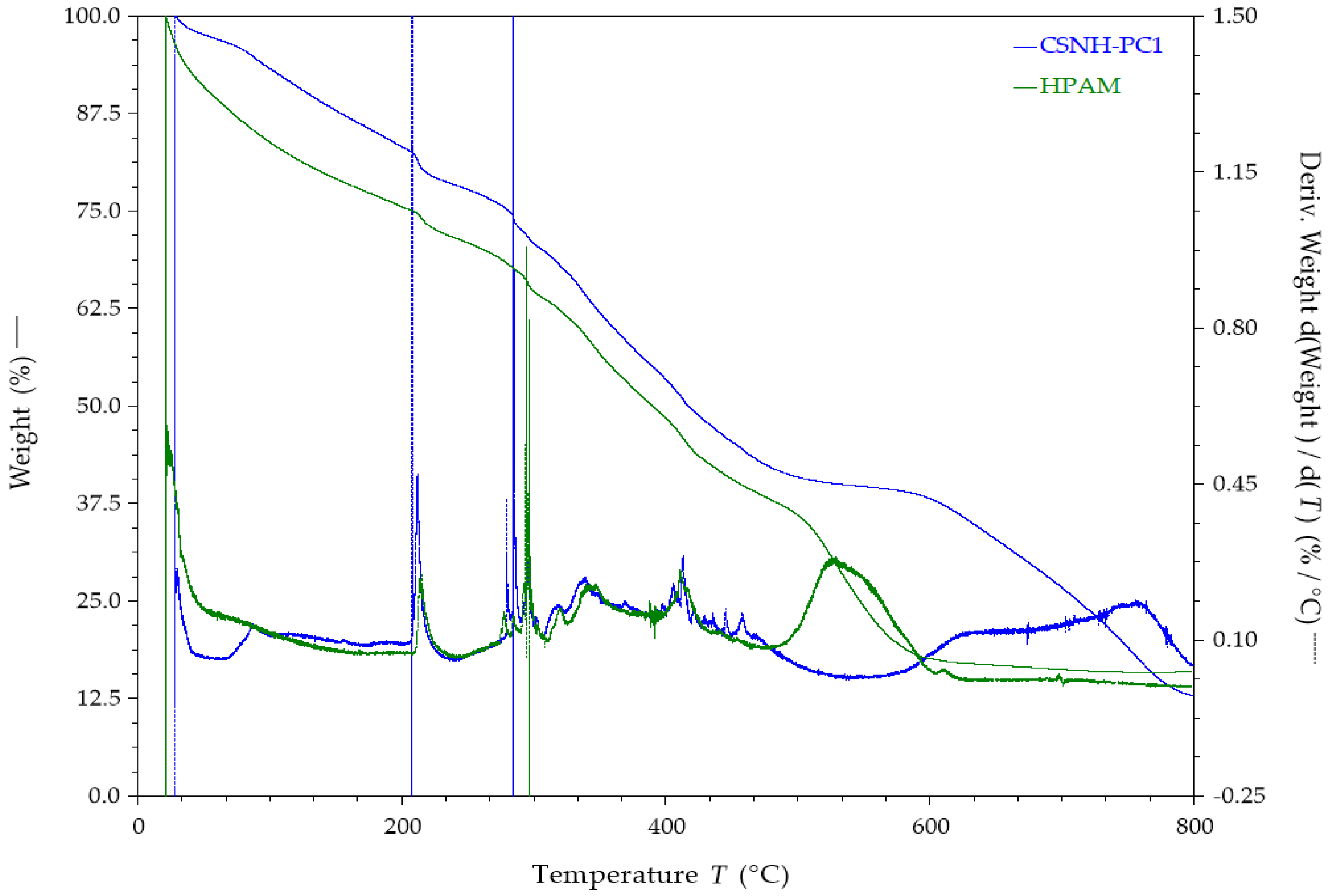 Polymers 12 01152 g010 Polymers 12 01152 g010