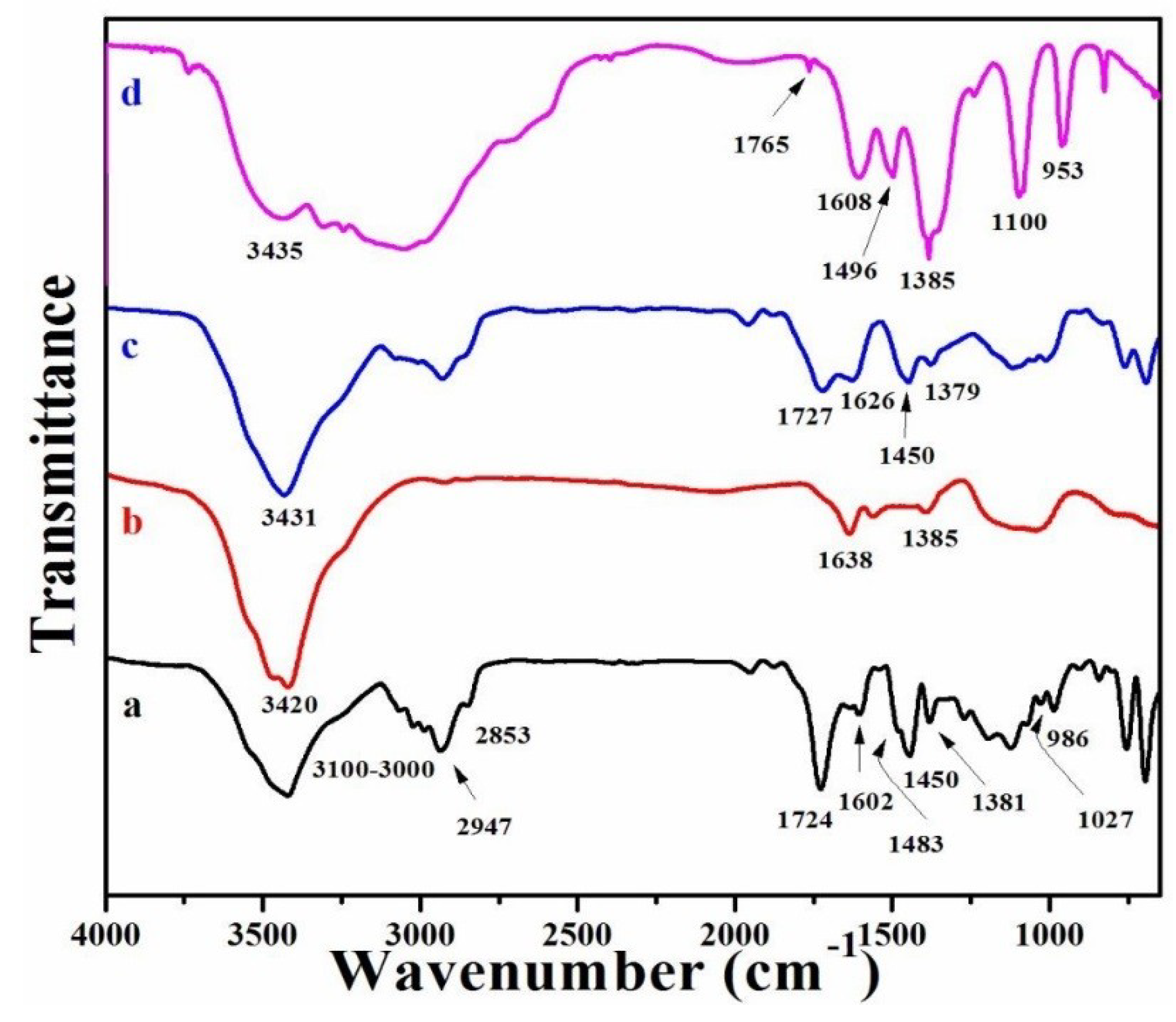 Polymers 12 01155 g001