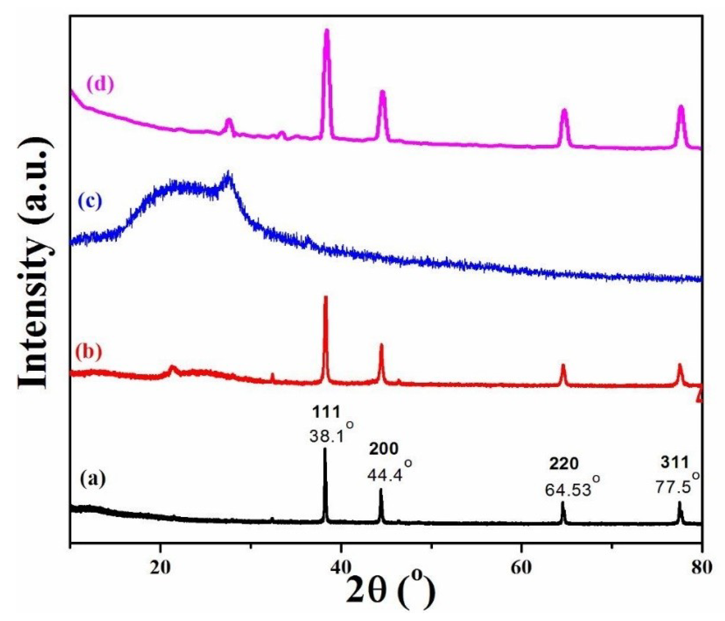 Polymers 12 01155 g002