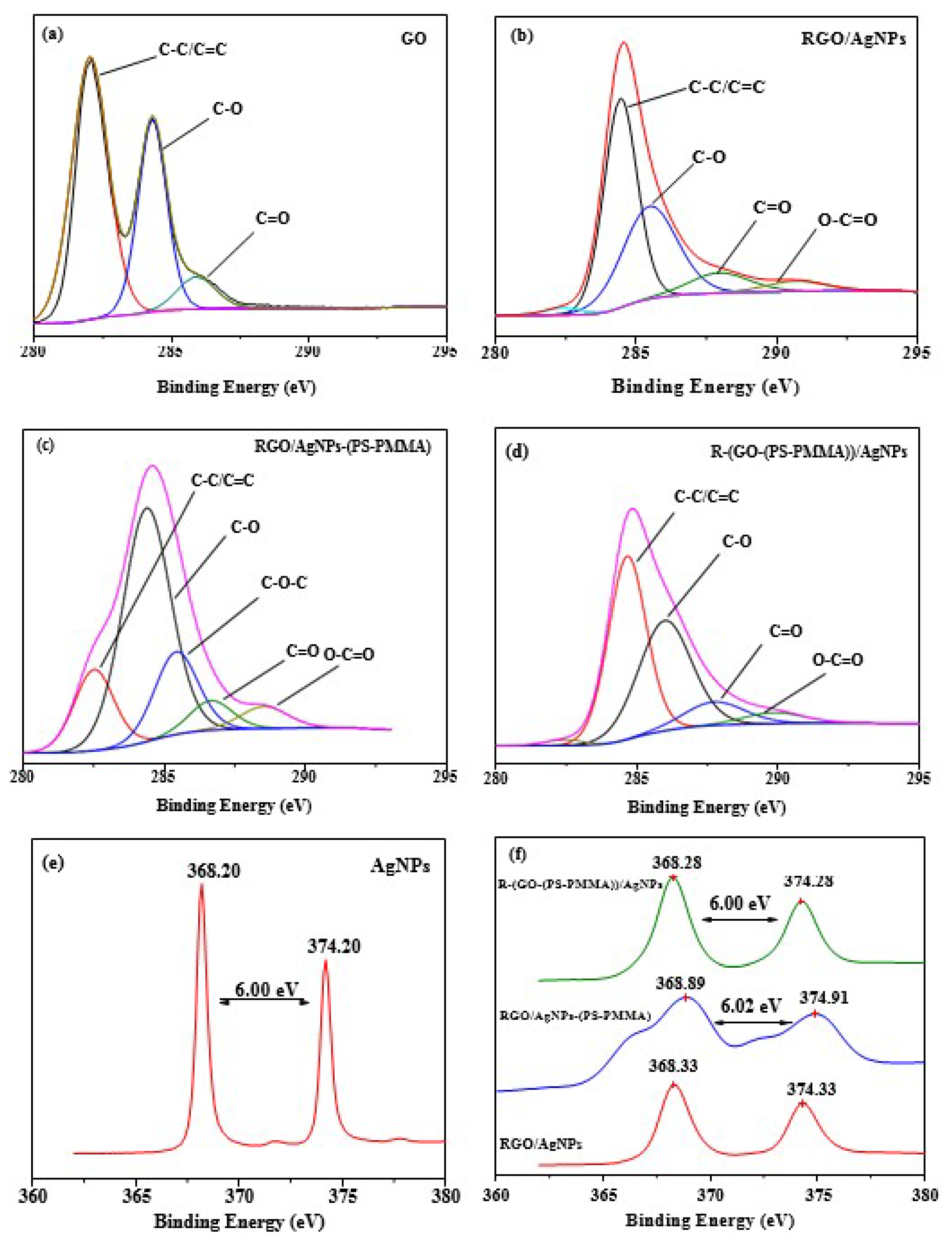 Polymers 12 01155 g003