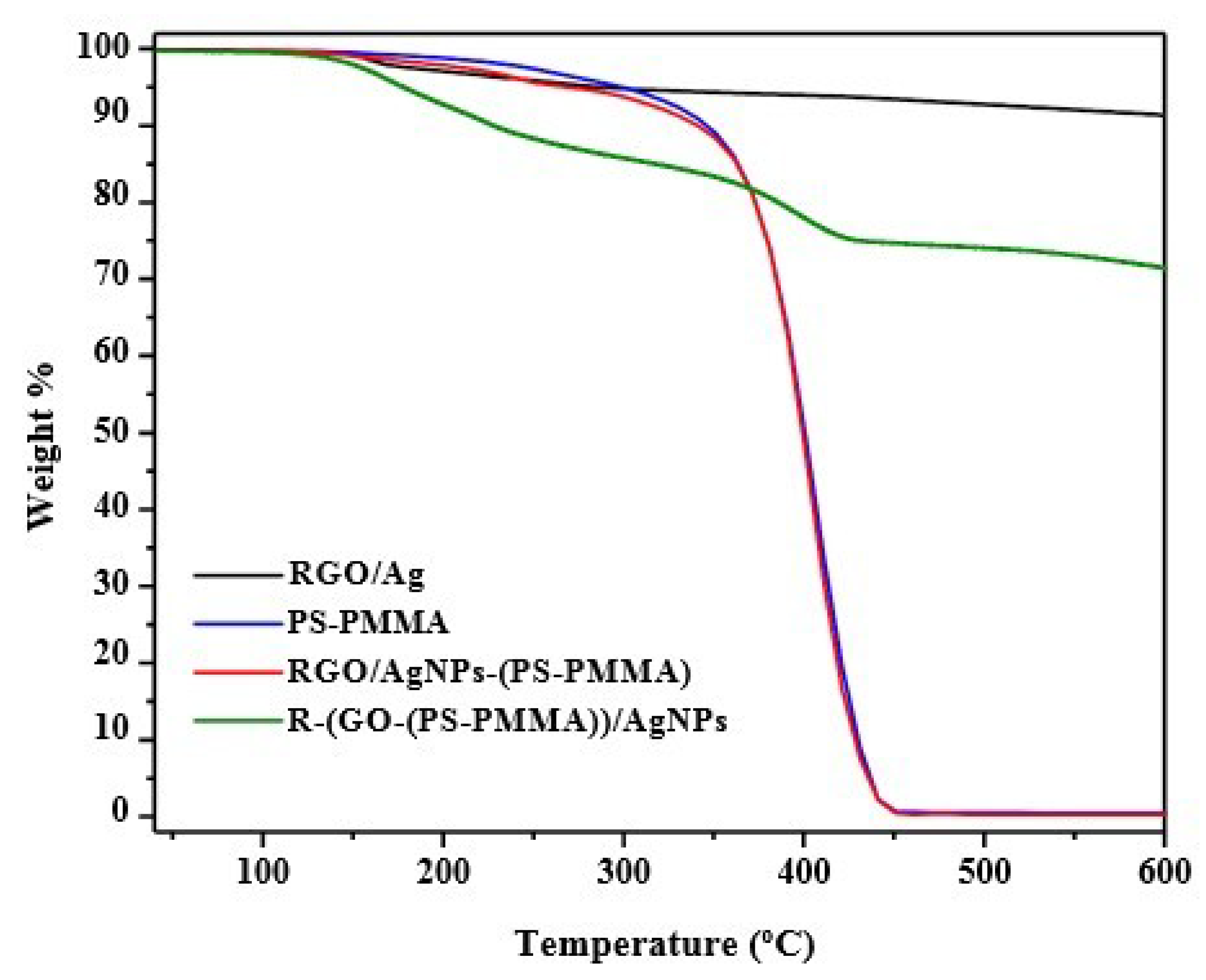 Polymers 12 01155 g007