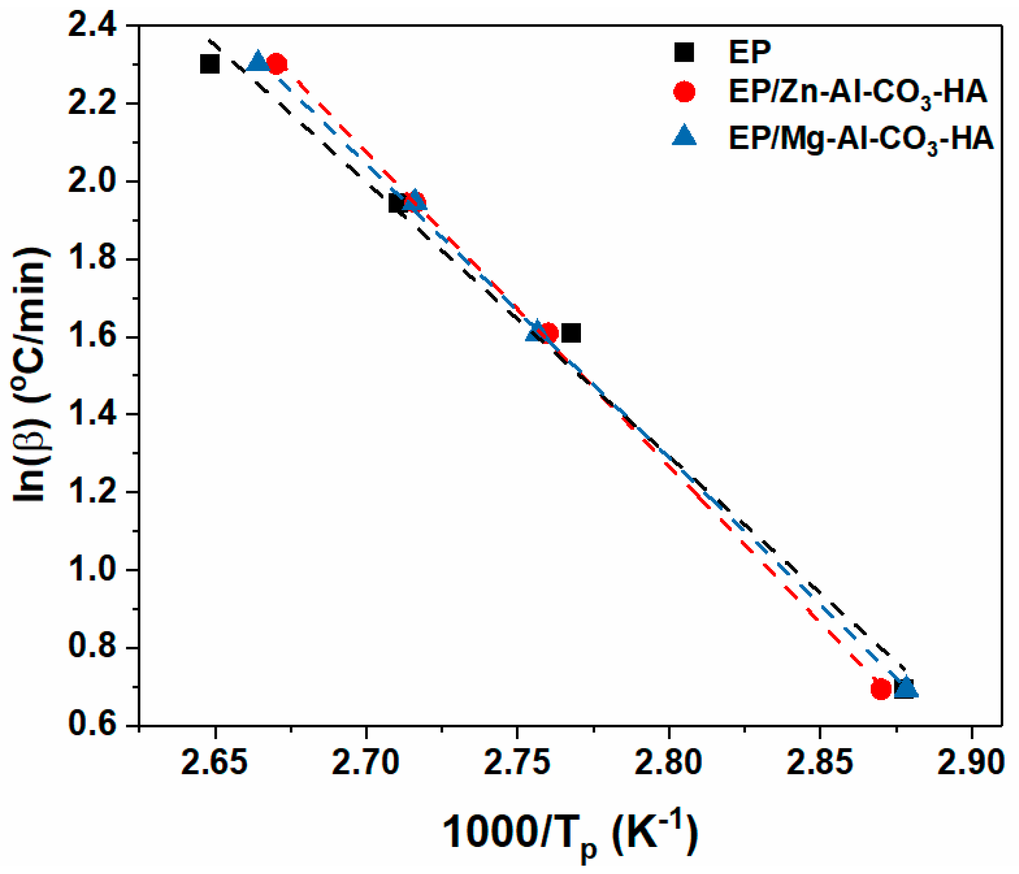 Polymers 12 01157 g0a3 Polymers 12 01157 g0a3