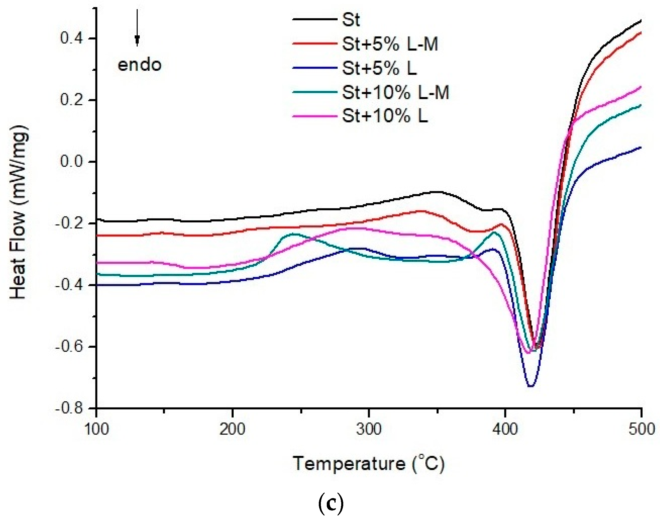 Polymers 12 01159 g002b