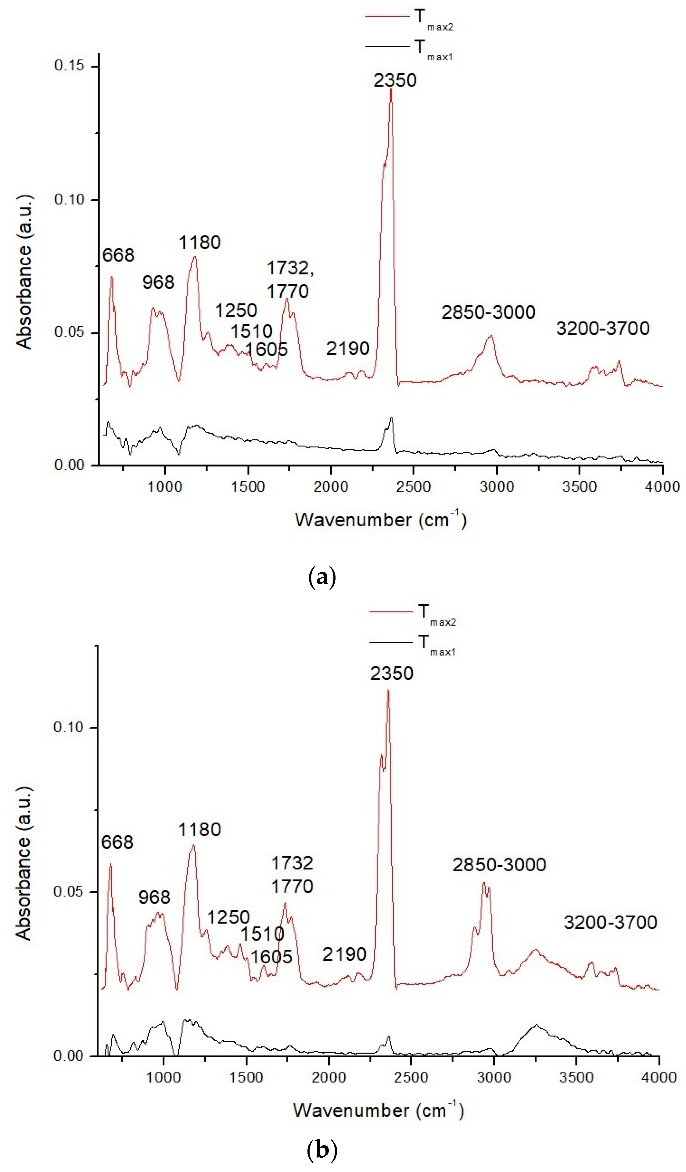 Polymers 12 01159 g003a