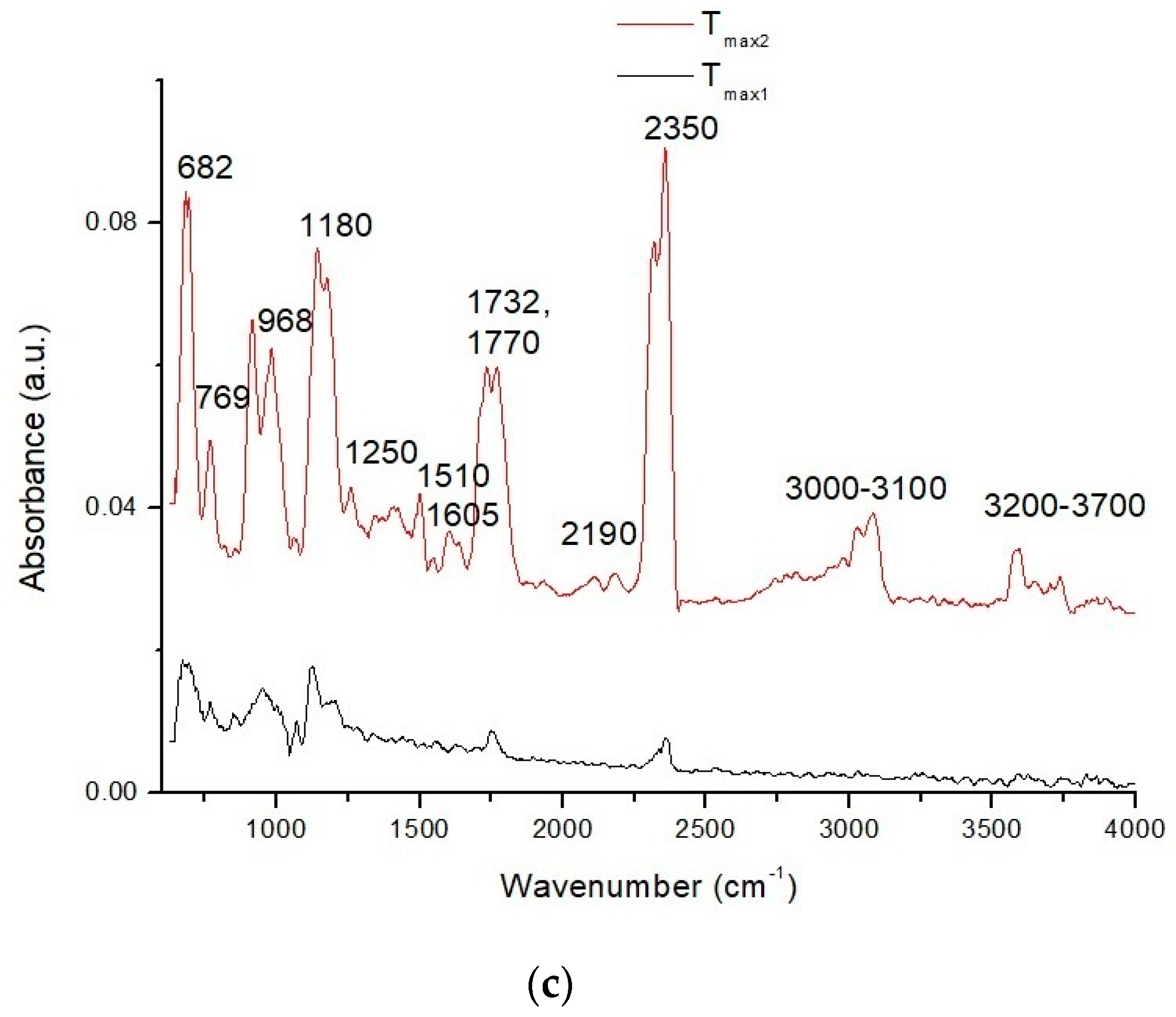 Polymers 12 01159 g003b