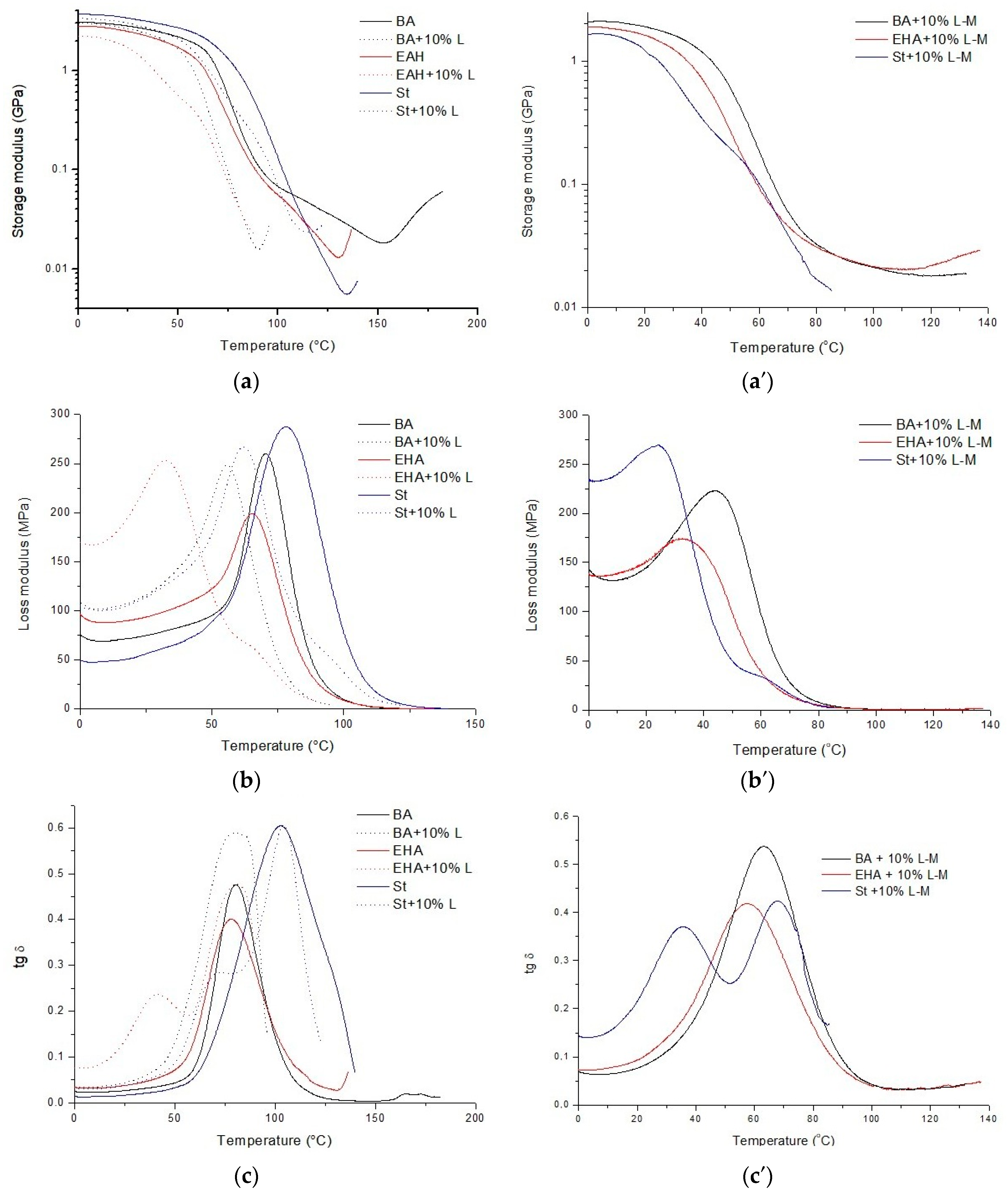 Polymers 12 01159 g005