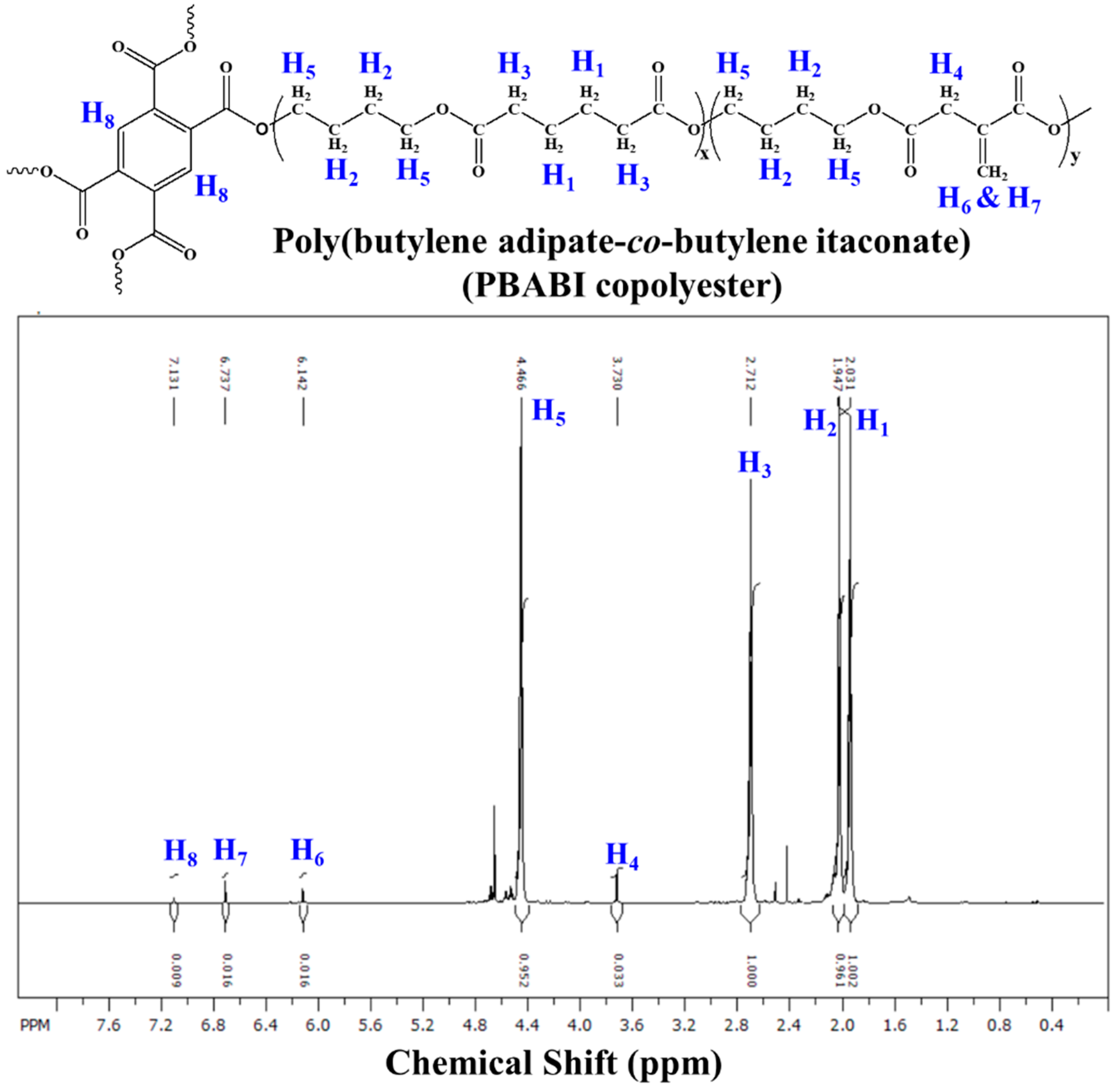 Polymers 12 01160 g001 Polymers 12 01160 g001