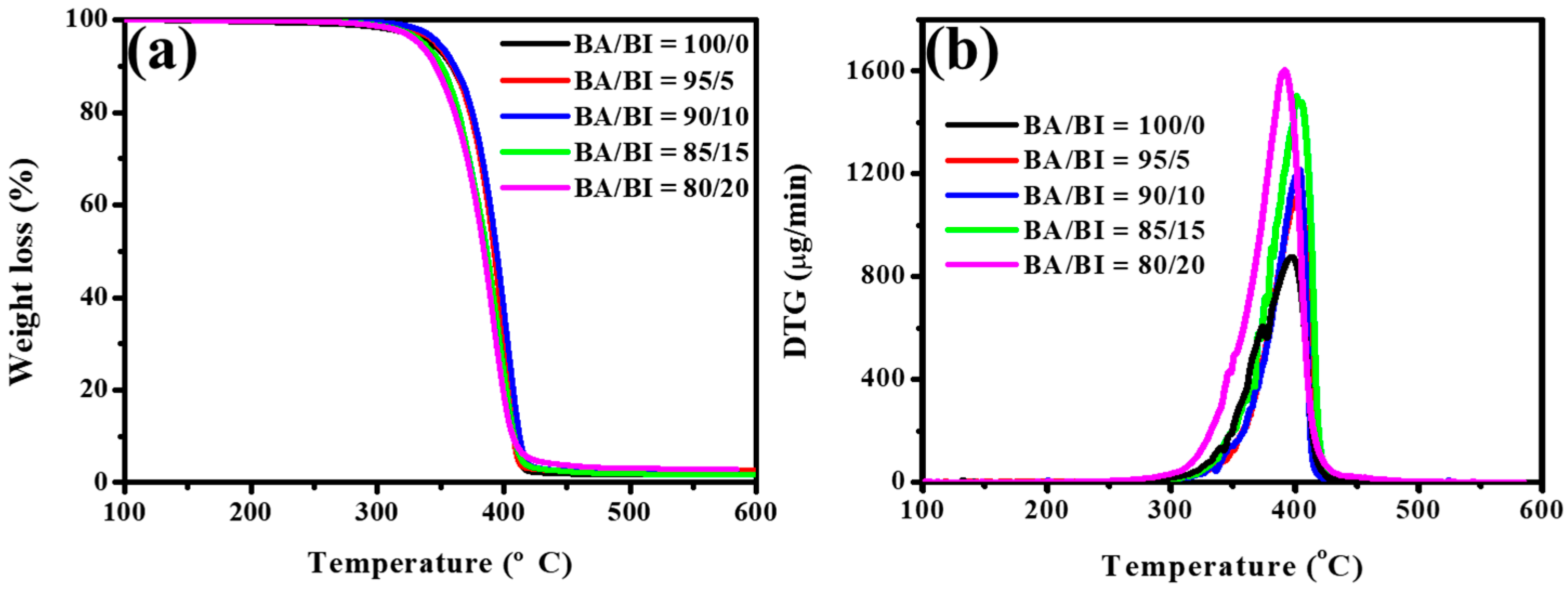 Polymers 12 01160 g004 Polymers 12 01160 g004