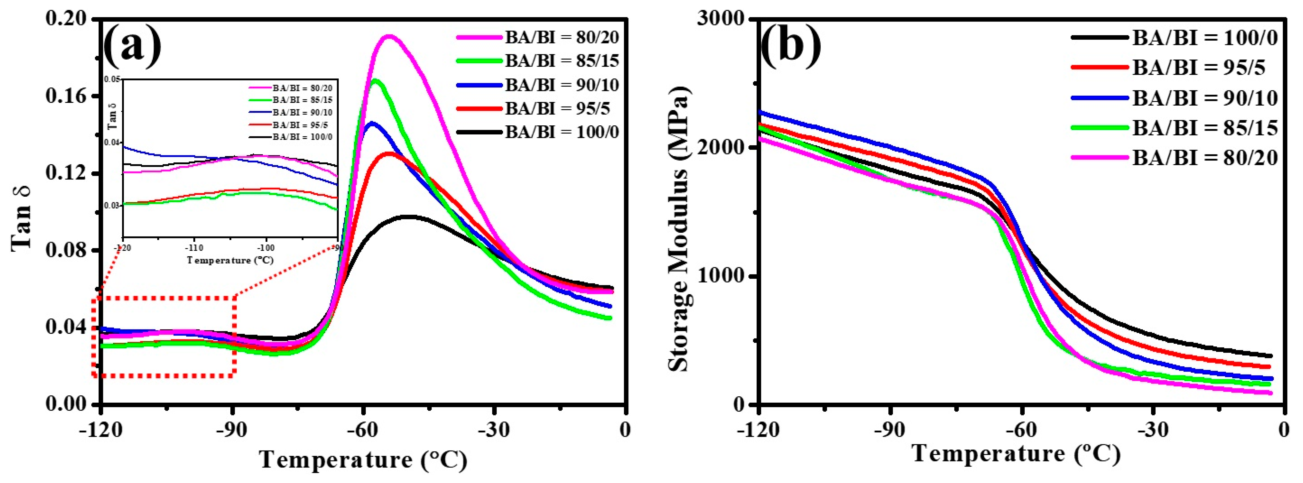 Polymers 12 01160 g005 Polymers 12 01160 g005
