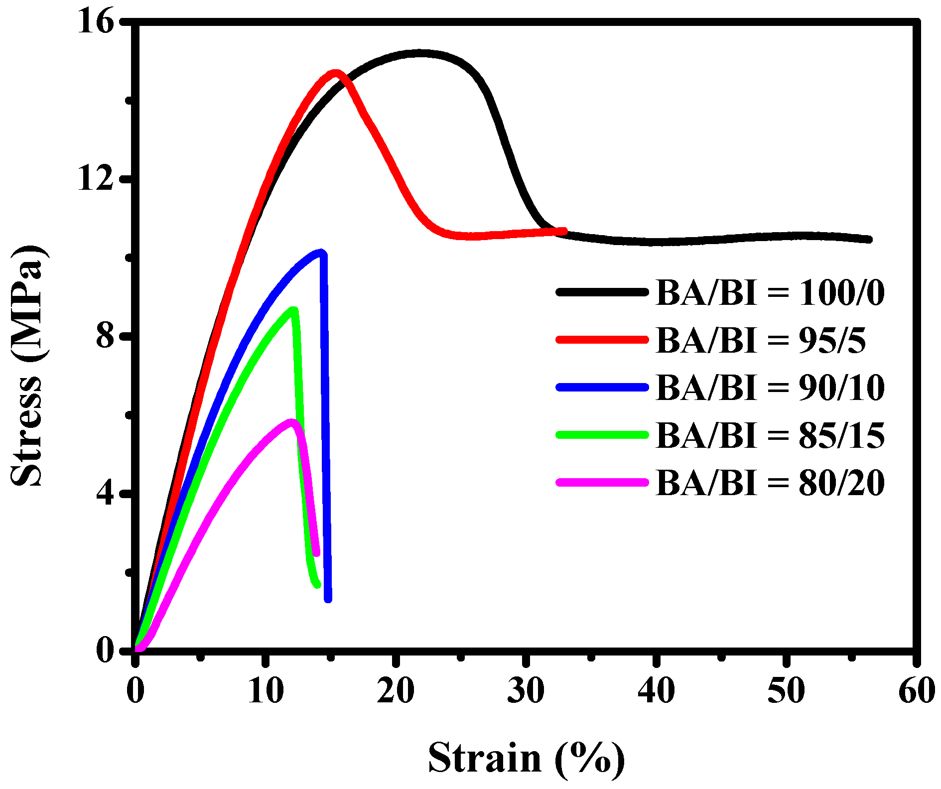 Polymers 12 01160 g007 Polymers 12 01160 g007