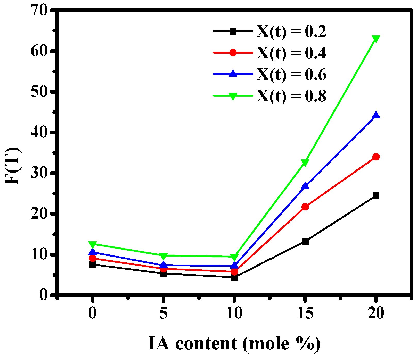 Polymers 12 01160 g010 Polymers 12 01160 g010