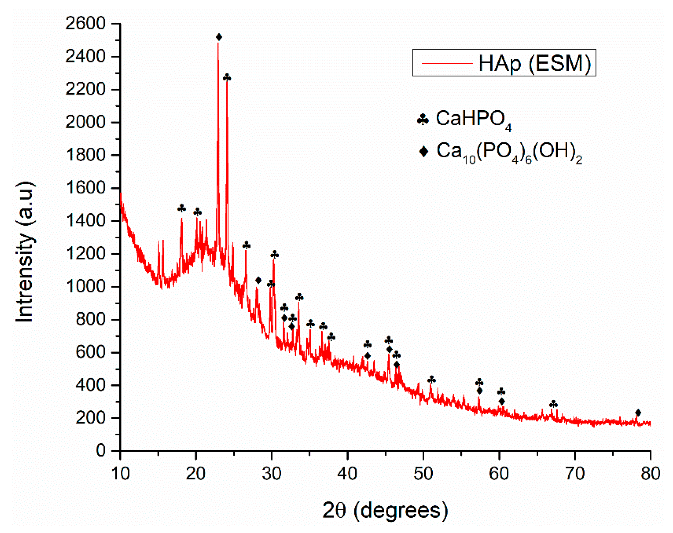 Polymers 12 01161 g001 Polymers 12 01161 g001