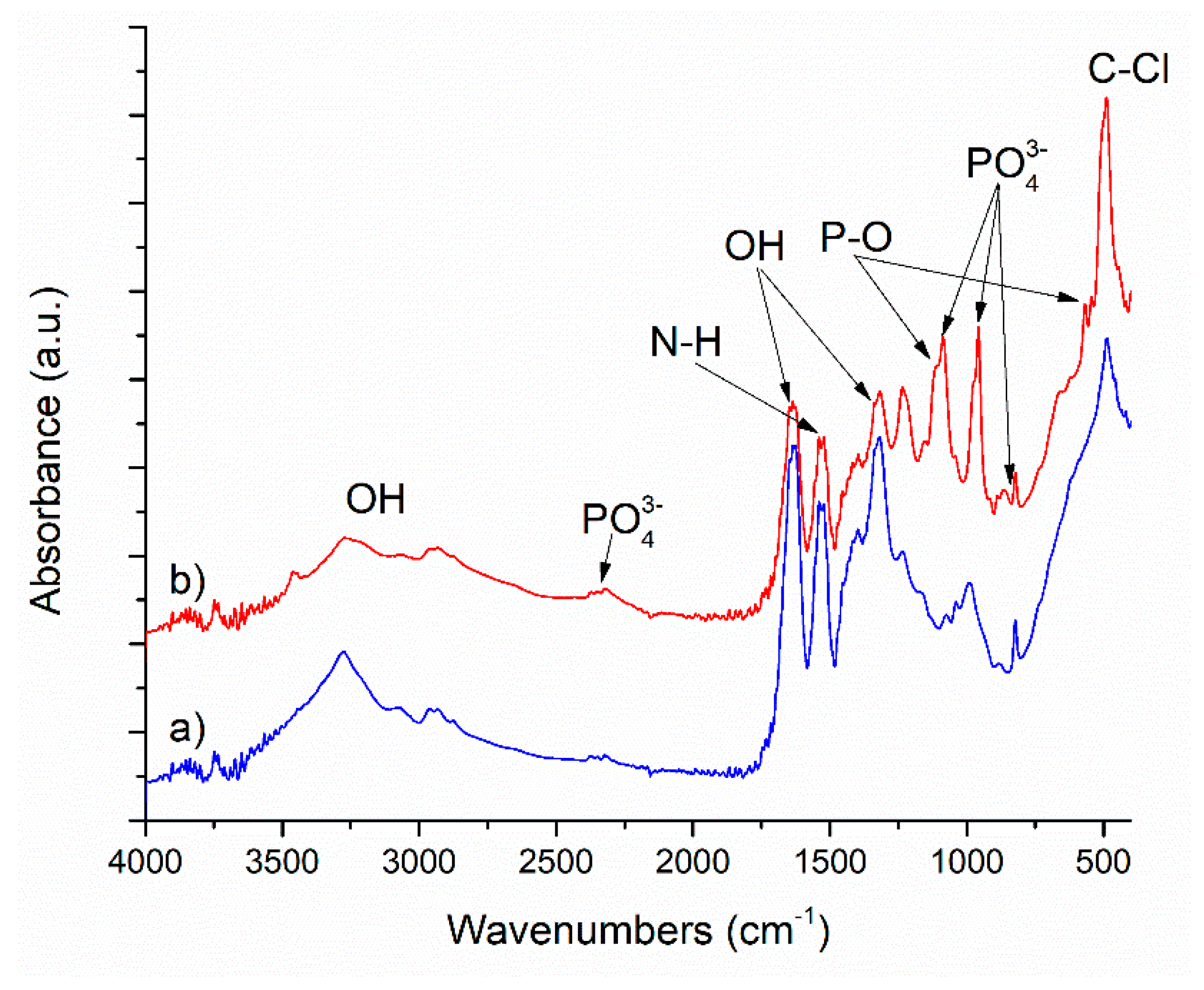 Polymers 12 01161 g002 Polymers 12 01161 g002