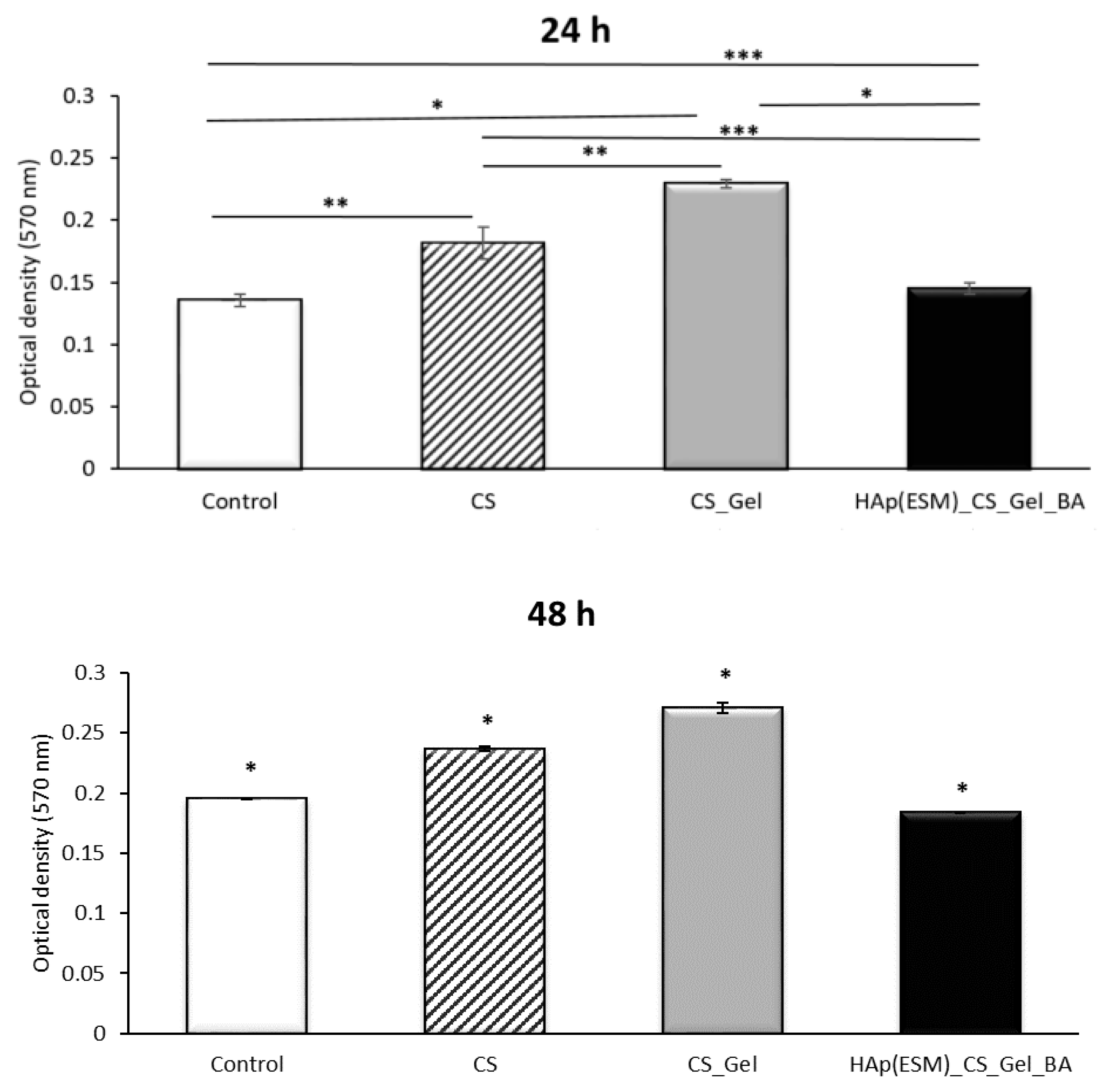 Polymers 12 01161 g012a Polymers 12 01161 g012a