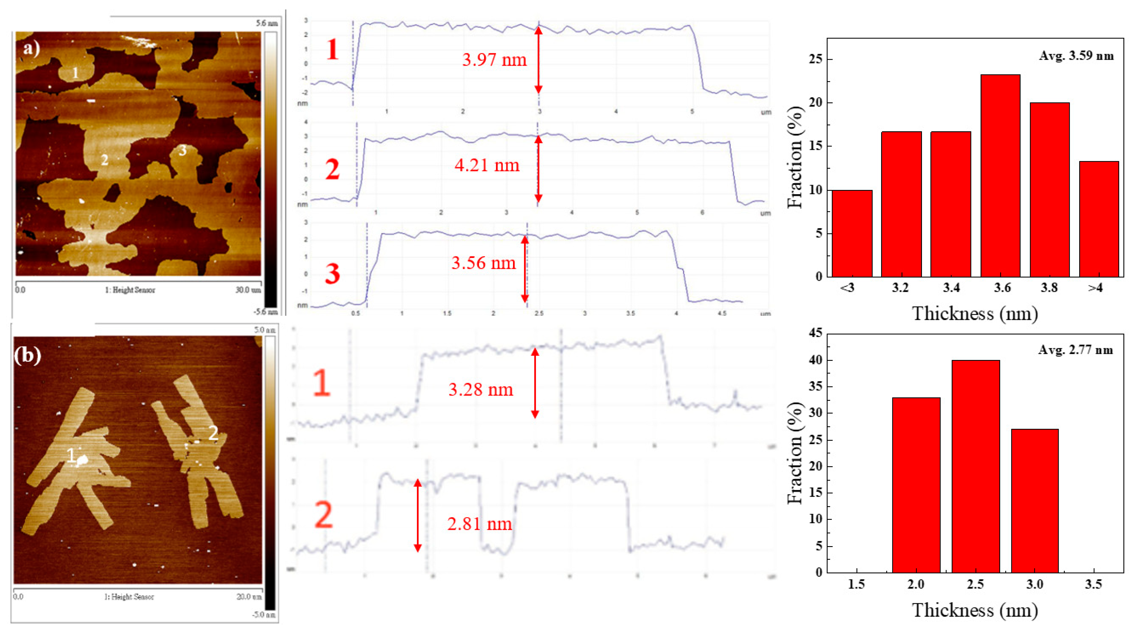 Polymers 12 01162 g003
