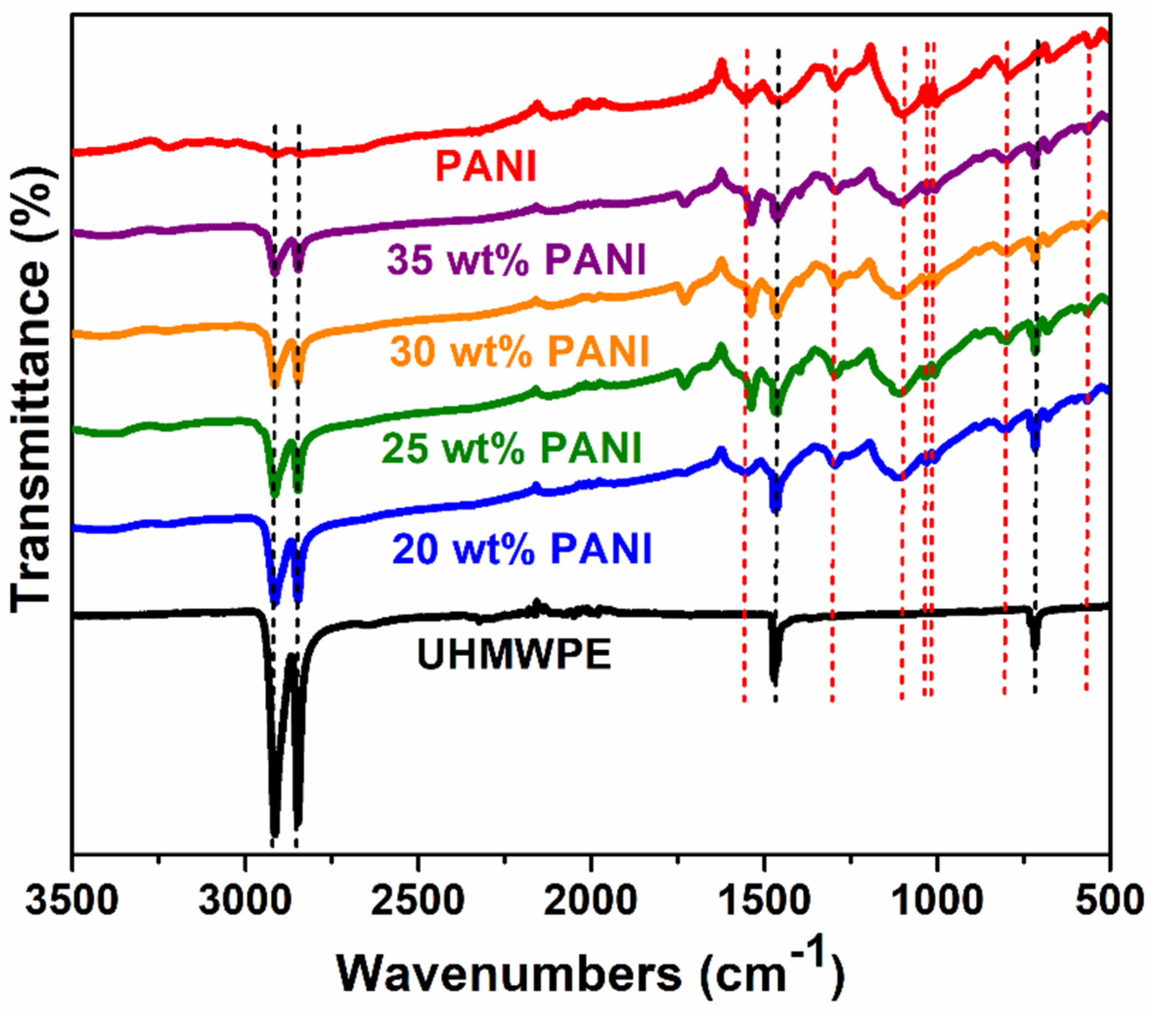 Polymers 12 01164 g003