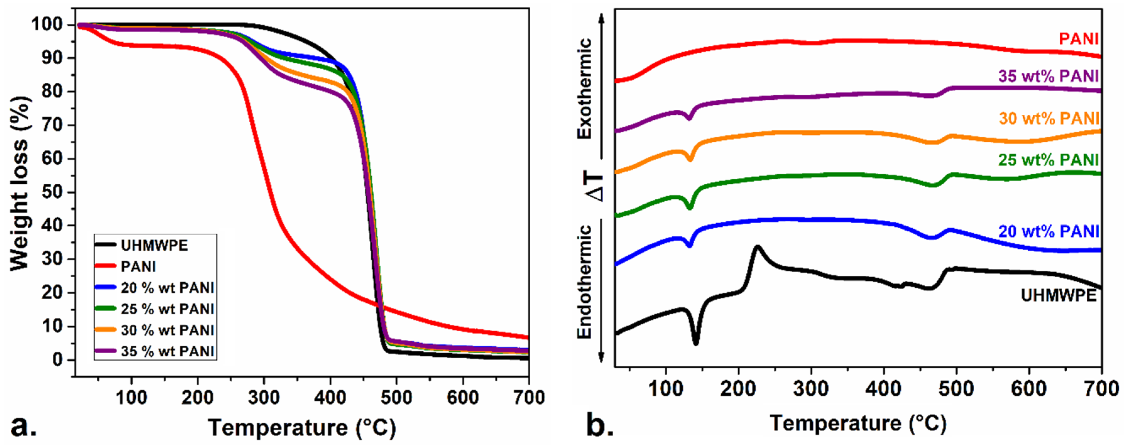 Polymers 12 01164 g004
