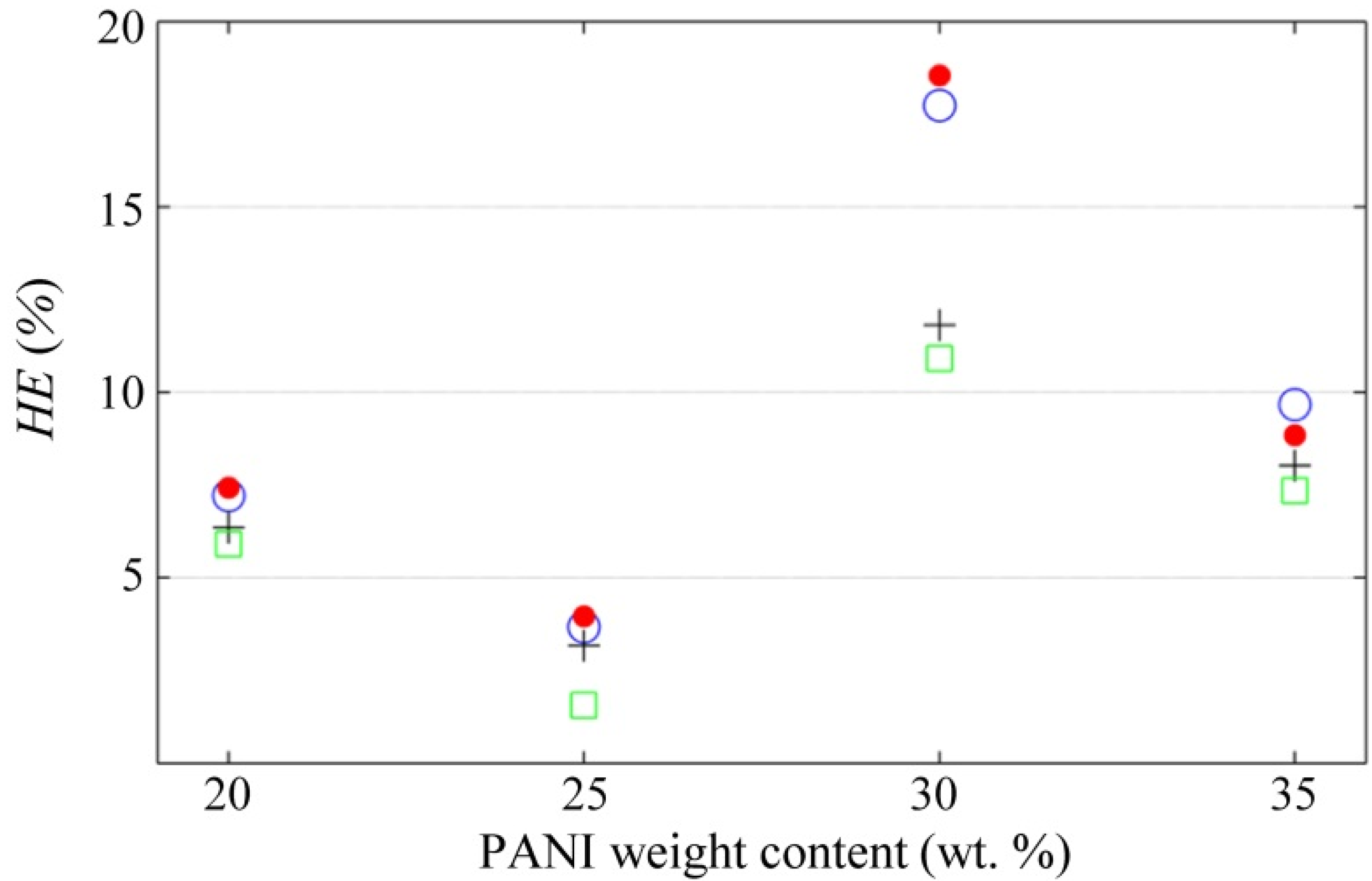 Polymers 12 01164 g011