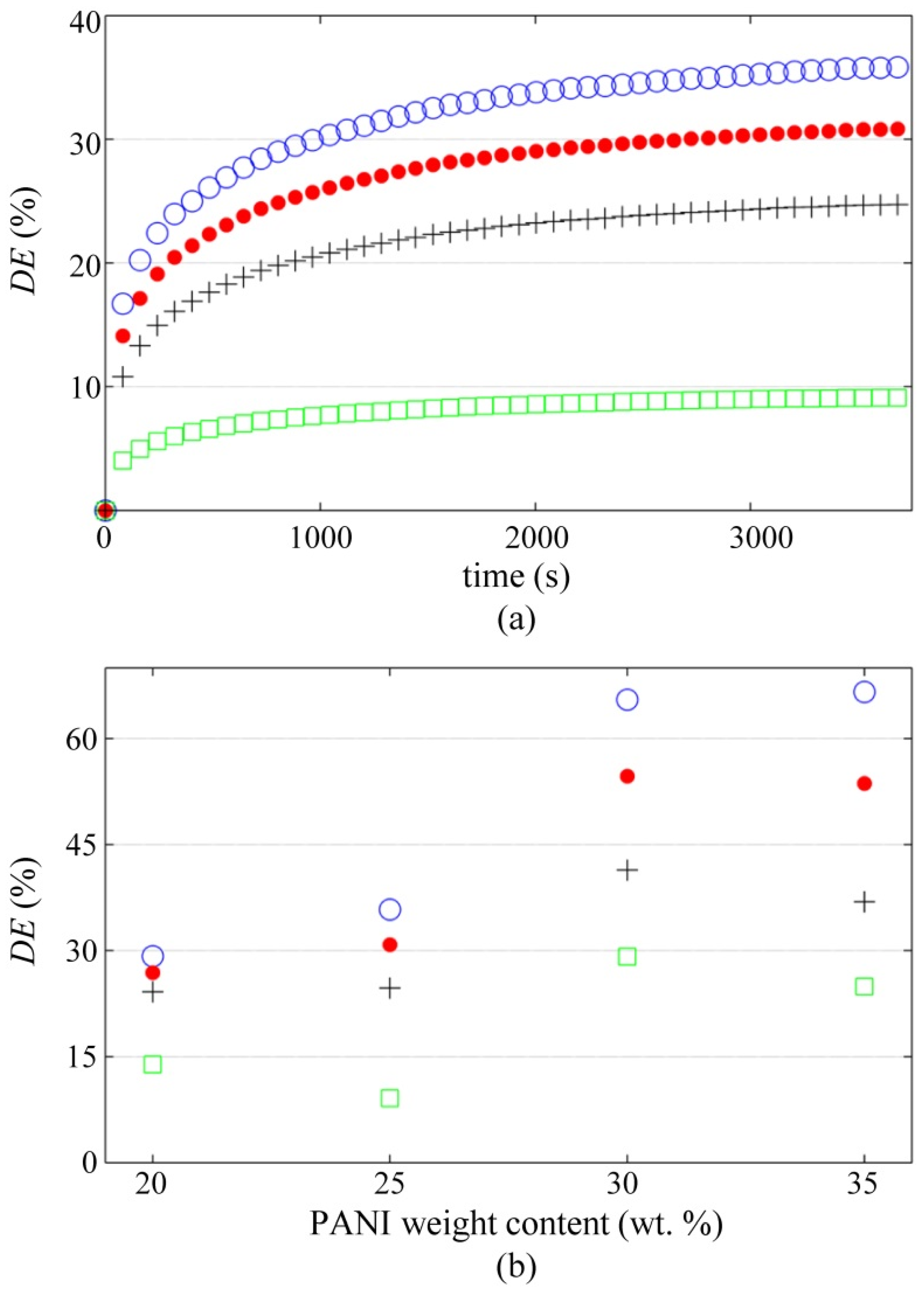 Polymers 12 01164 g012