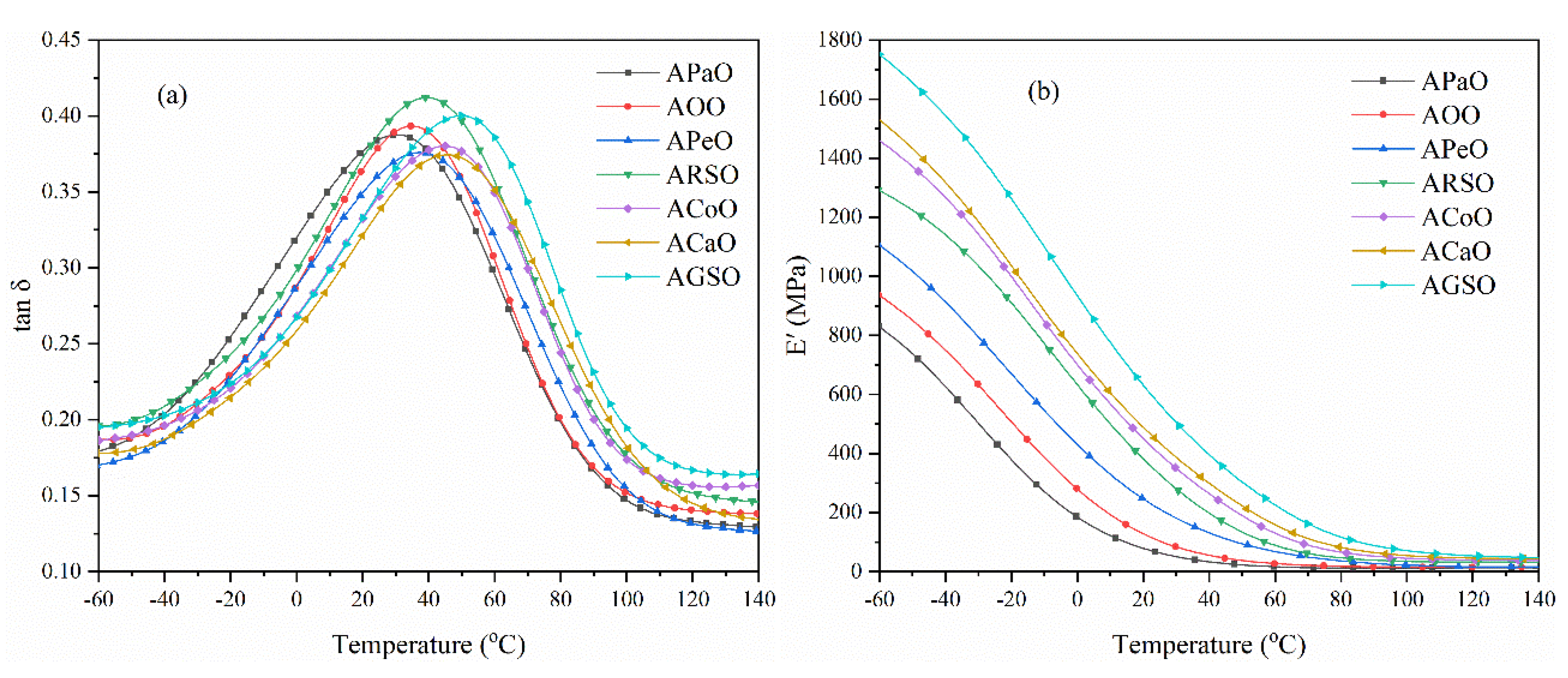 Polymers 12 01165 g003 Polymers 12 01165 g003