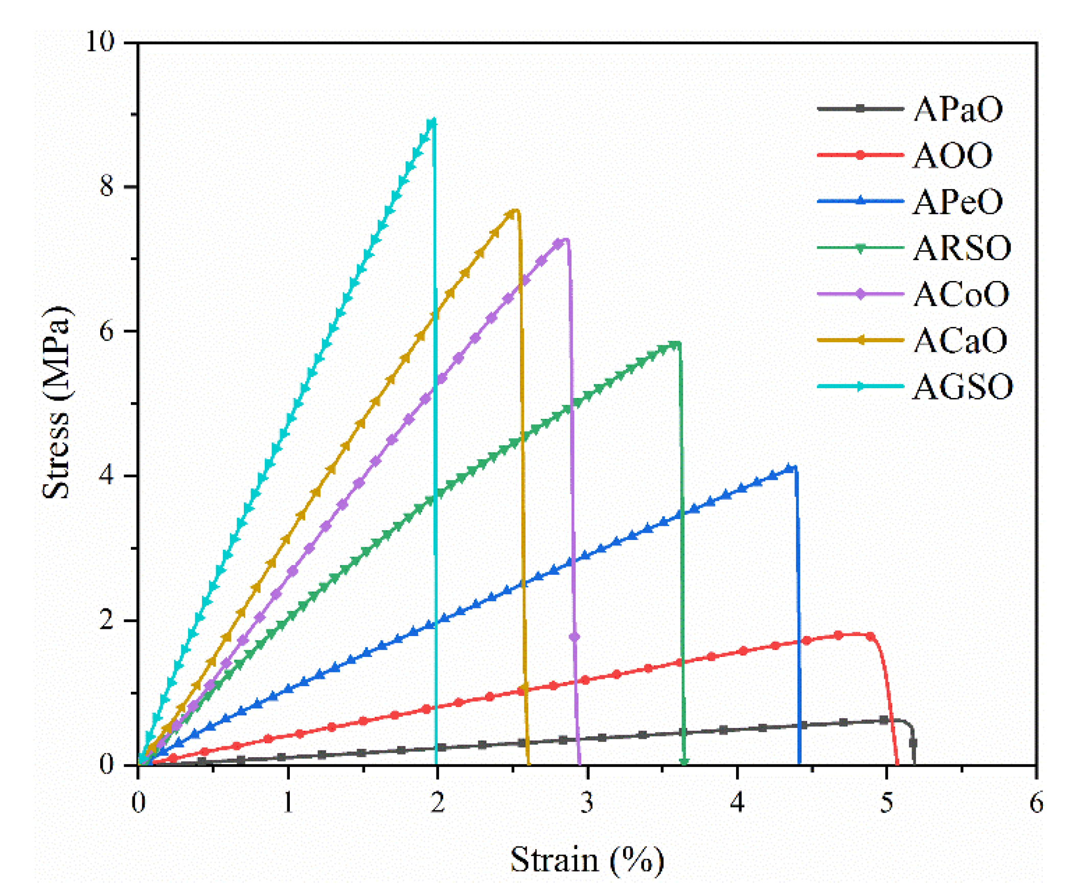 Polymers 12 01165 g005 Polymers 12 01165 g005
