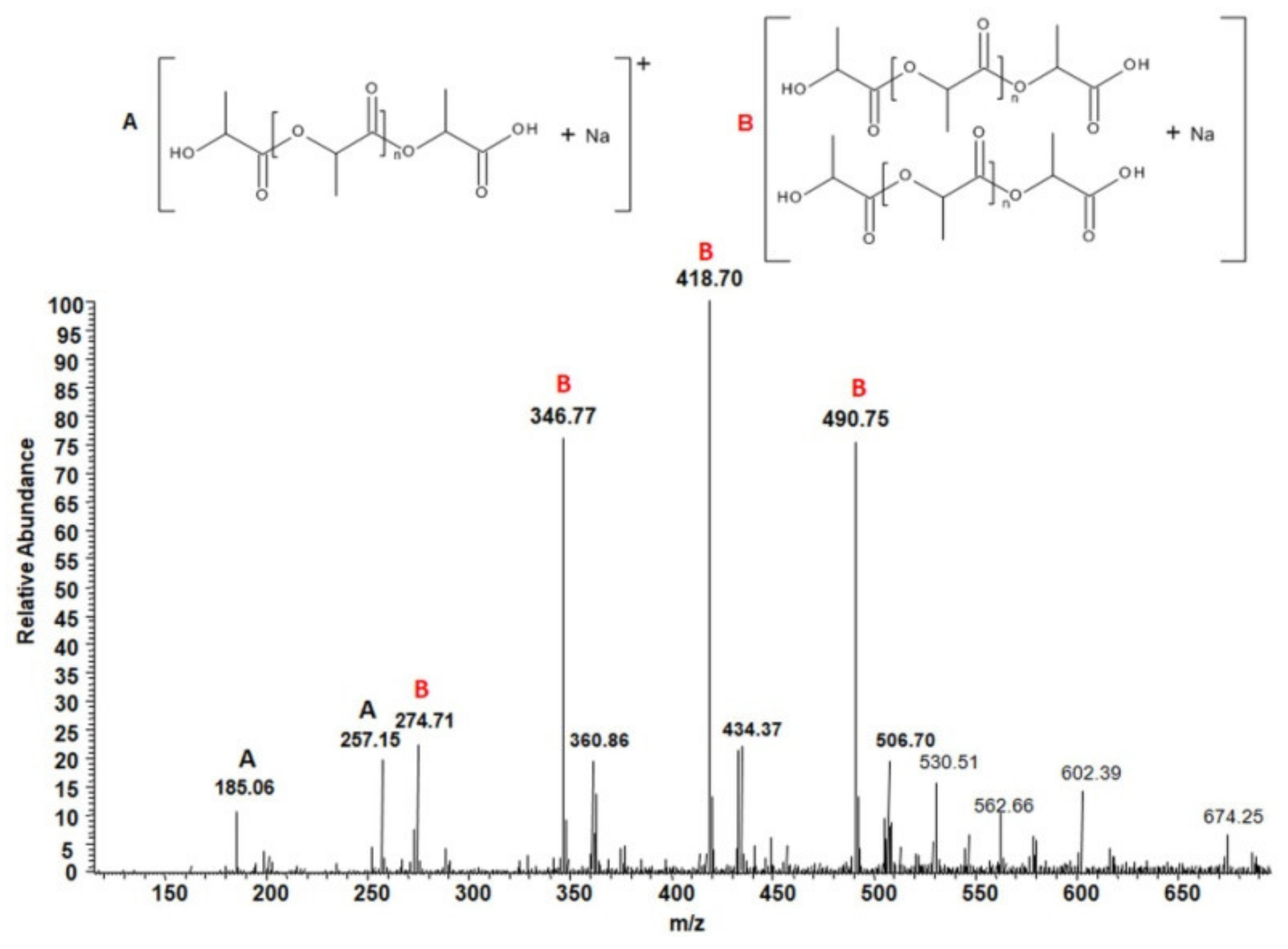 Polymers 12 01167 g008 Polymers 12 01167 g008