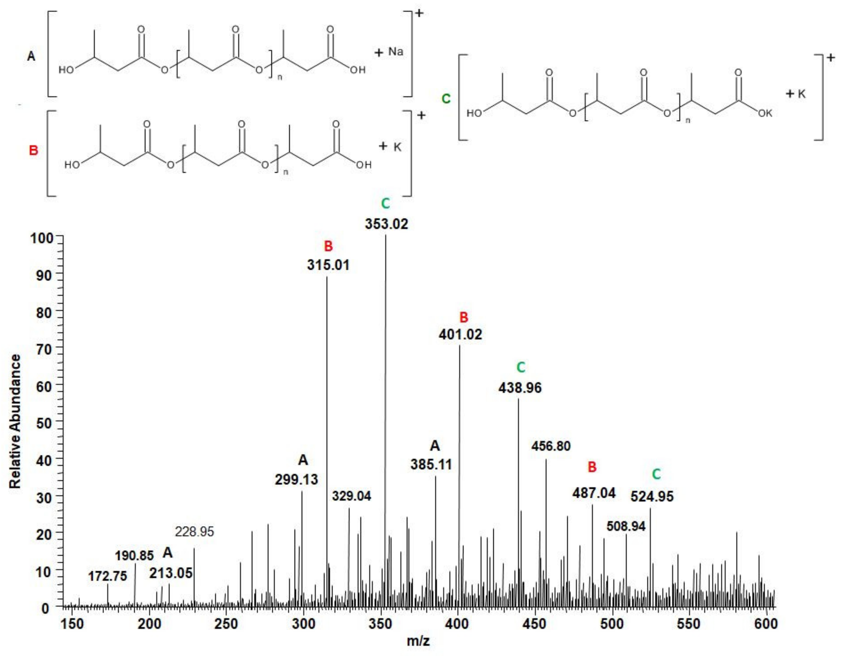 Polymers 12 01167 g009 Polymers 12 01167 g009
