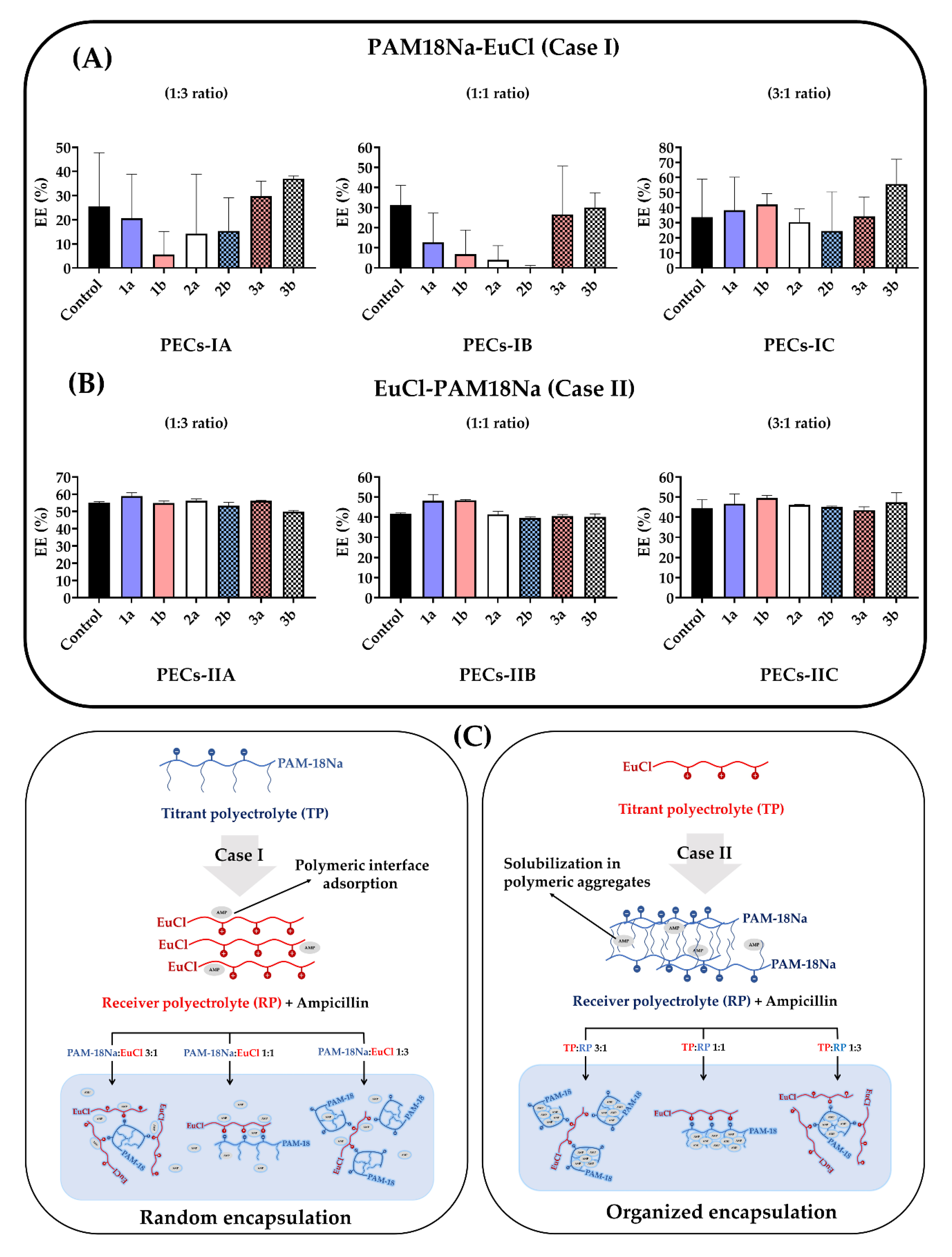 Polymers 12 01168 g006 Polymers 12 01168 g006