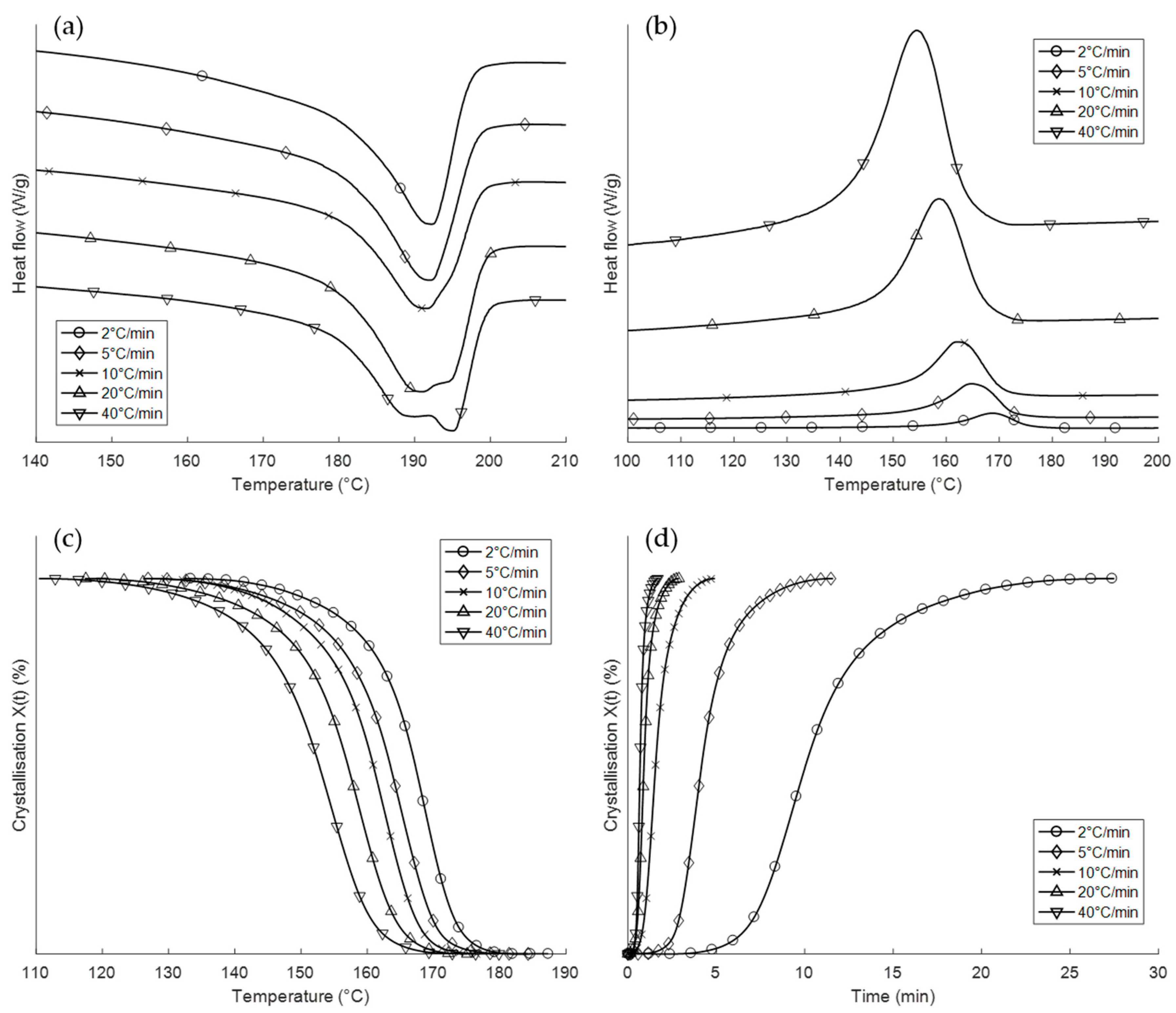 Polymers 12 01169 g002