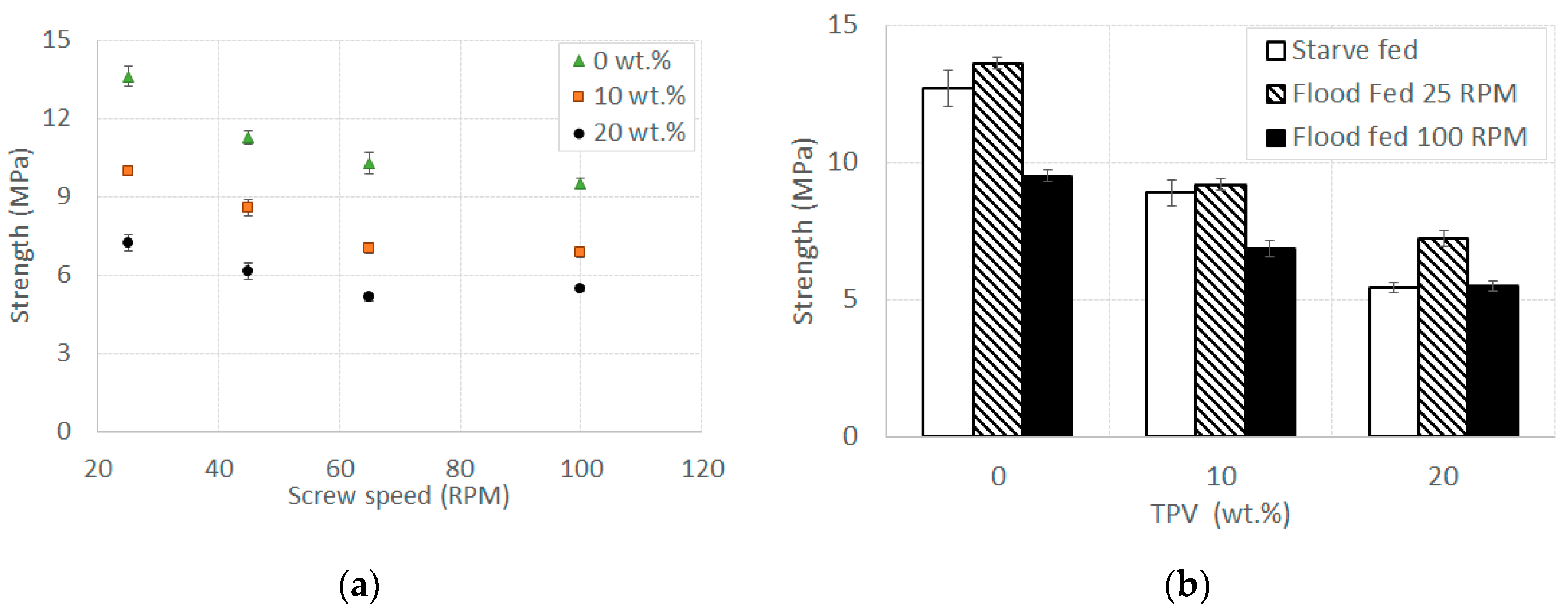 Polymers 12 01170 g003