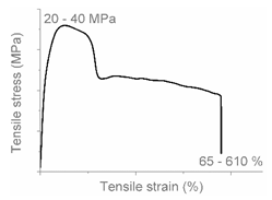 Polymers 12 01171 i010 Polymers 12 01171 i010
