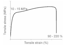 Polymers 12 01171 i012 Polymers 12 01171 i012