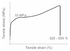 Polymers 12 01171 i014 Polymers 12 01171 i014